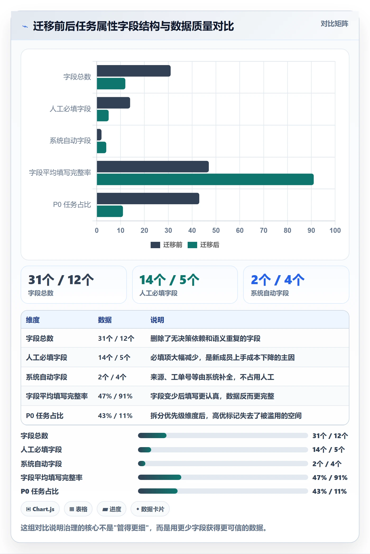 任务属性分类教程:产品经理制度设计,避坑指南