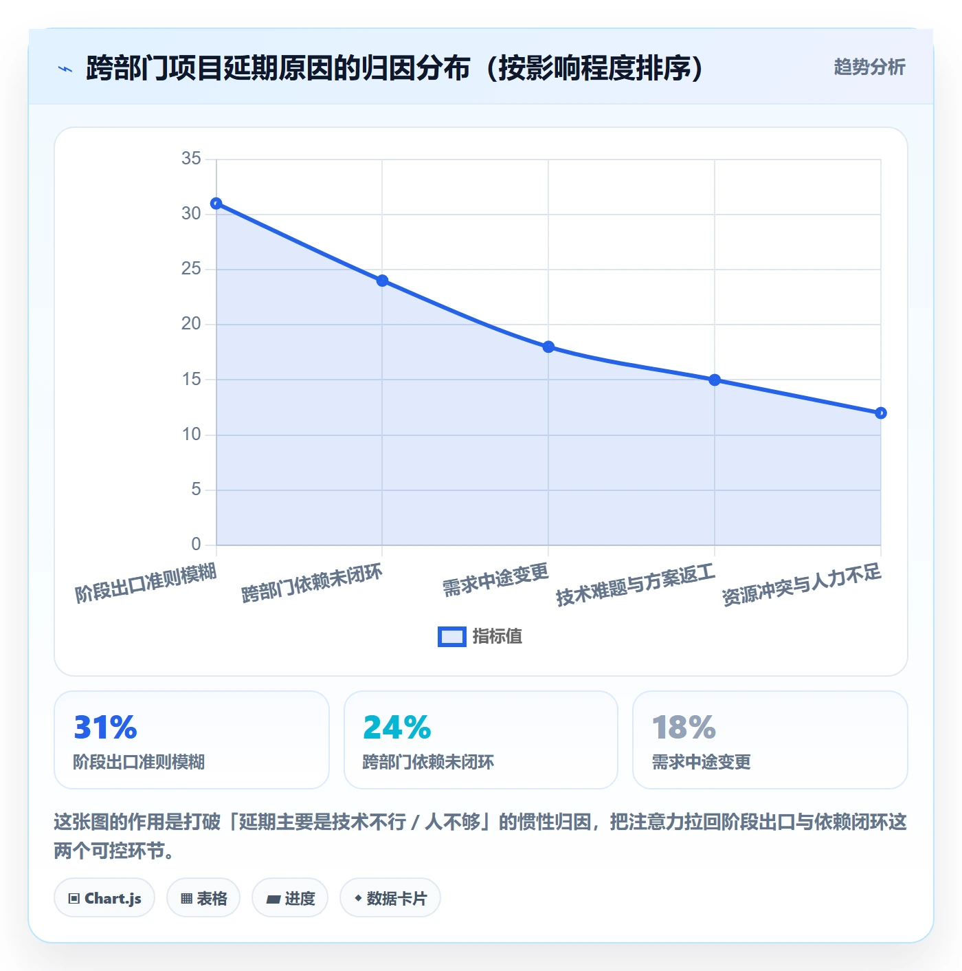 阶段管理指南:跨部门团队如何做好项目阶段,入门指南全流程