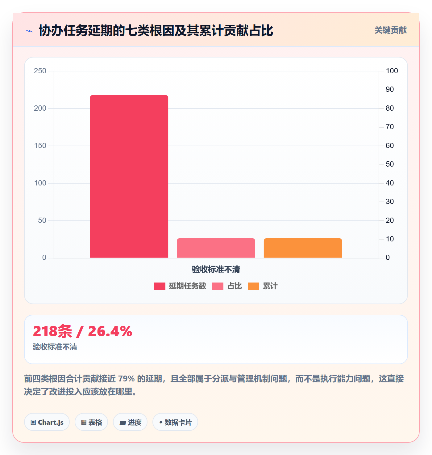协办管理方法大全:企业管理者任务分派落地方案落地清单