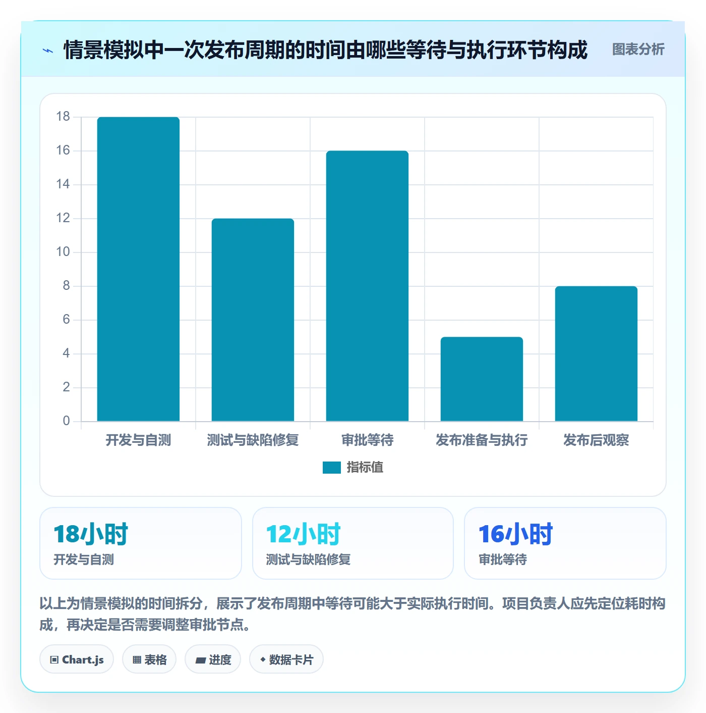 发布审批最佳实践：项目负责人发布管理流程优化，常见问题
