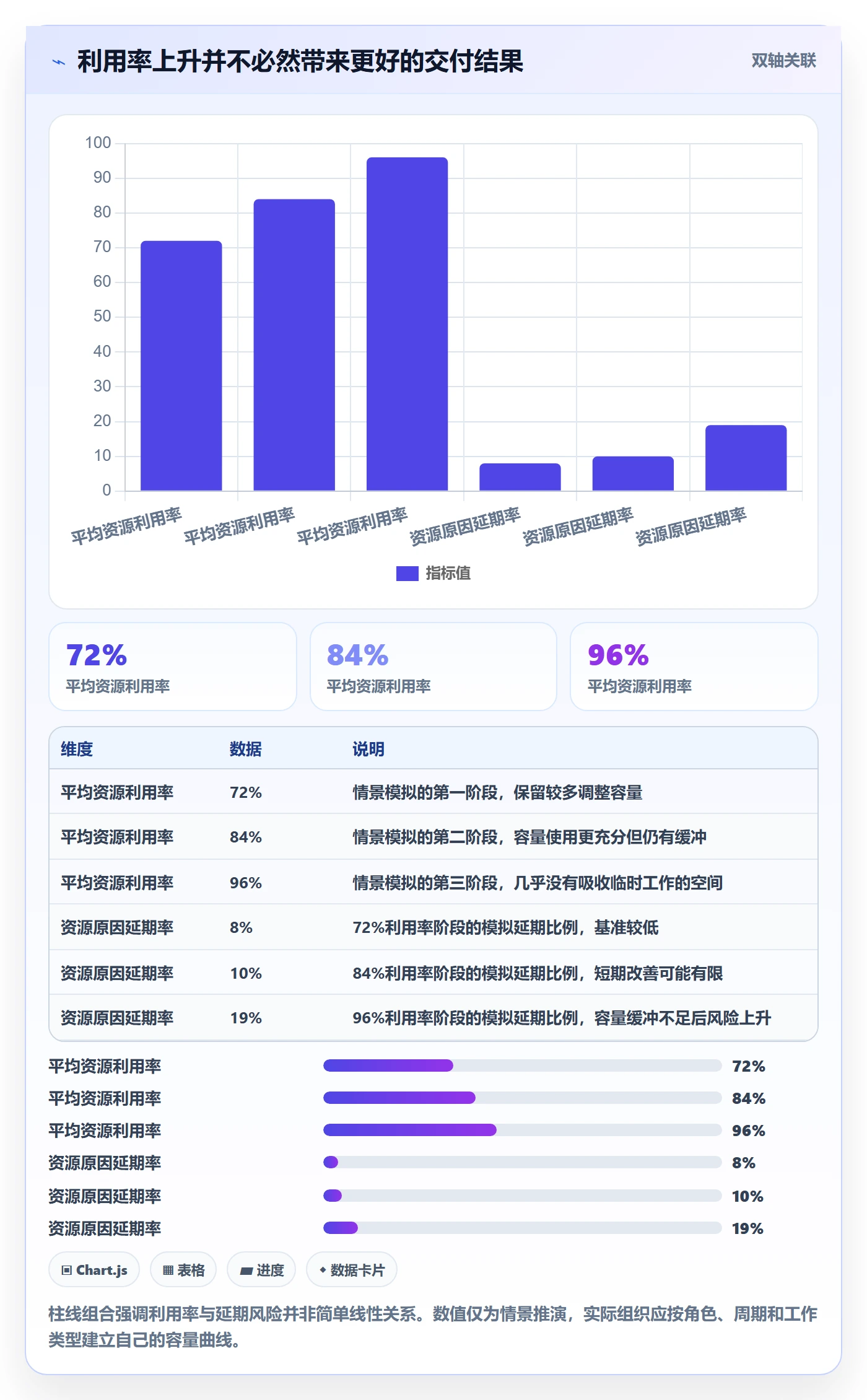 资源池流程与规范：项目成员资源管理流程优化关键指标