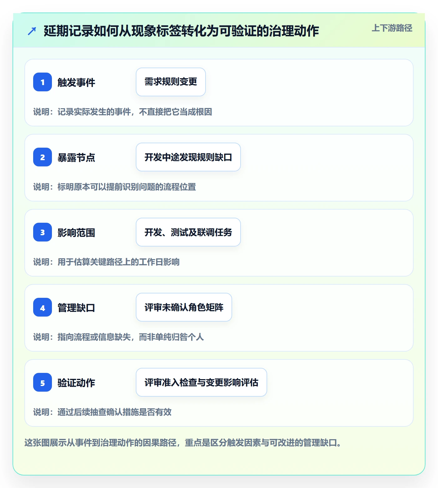 延期原因落地方案：产品经理开展延期管理的数据分析案例解析