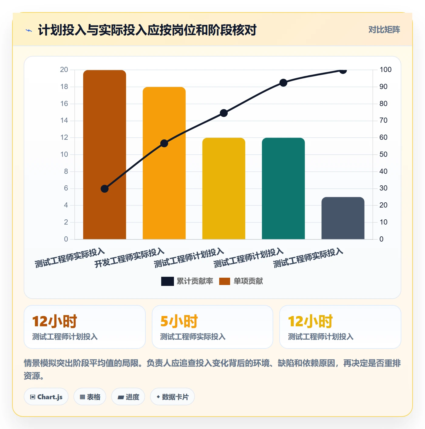 投入比例管理方法大全：项目负责人人力资源计划落地方案落地清单