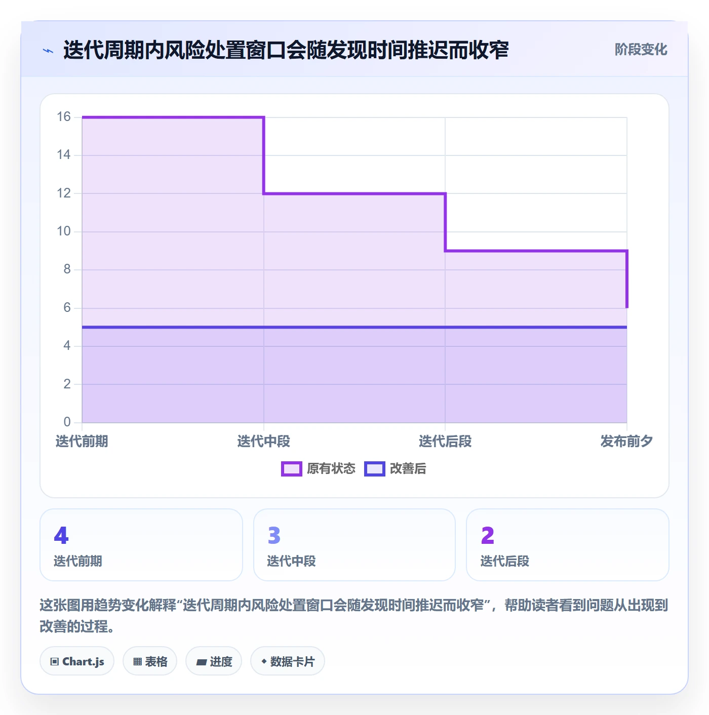 迭代管理迭代进度教程:项目负责人风险控制,避坑指南