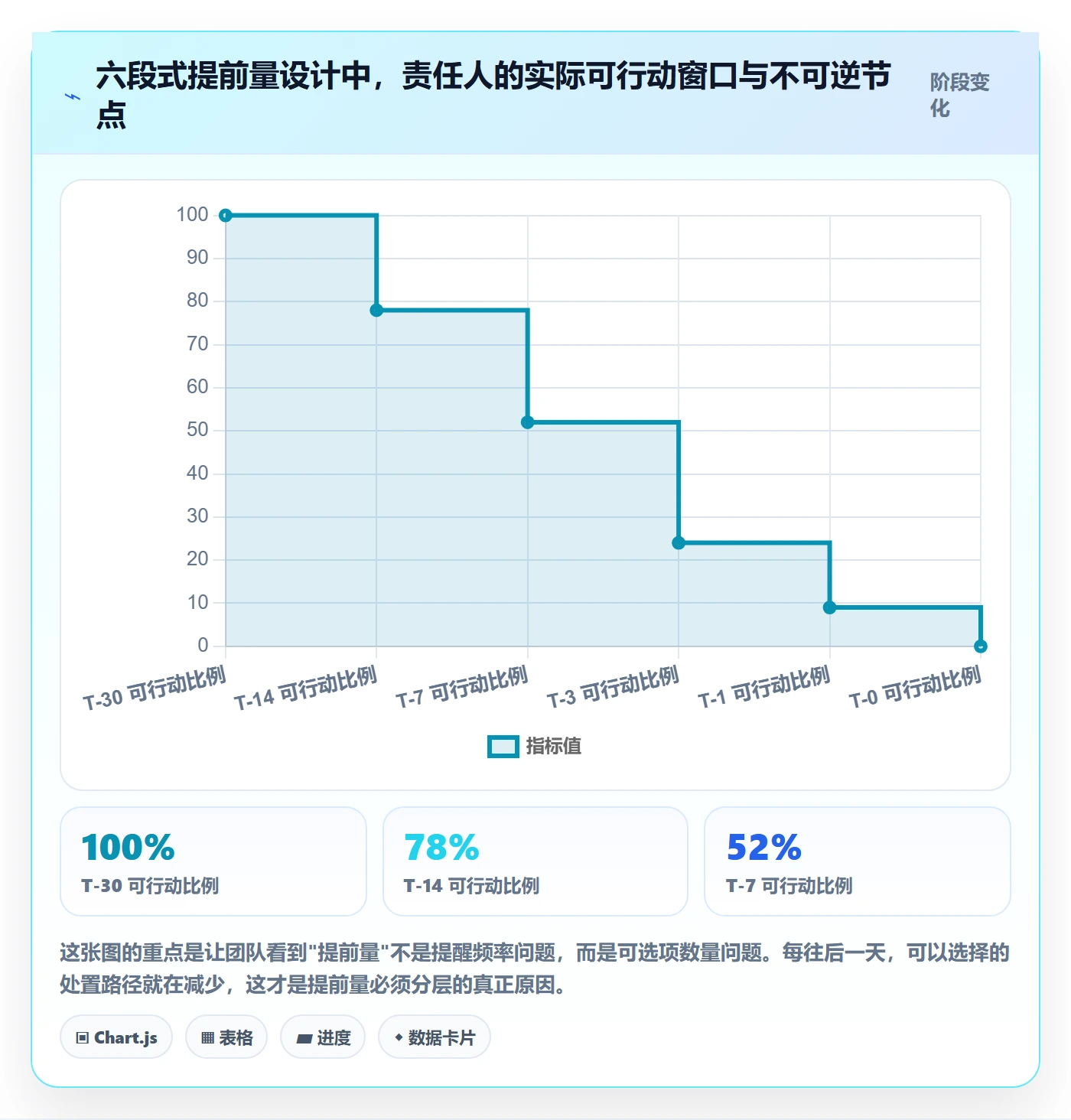 到期提醒管理方法大全:研发团队任务提醒最佳实践落地清单