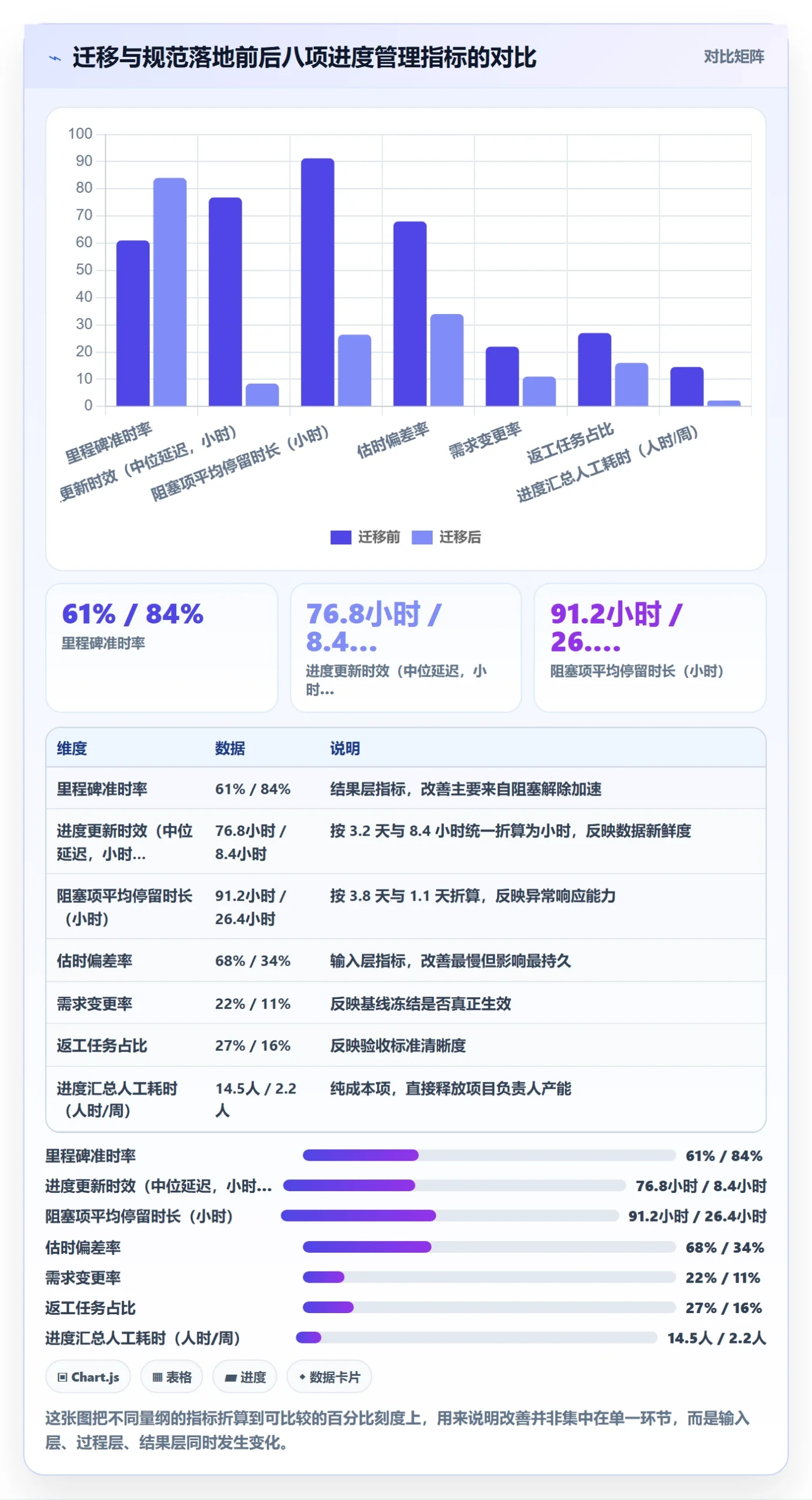 计划进度流程与规范:项目负责人进度管理效率提升关键指标