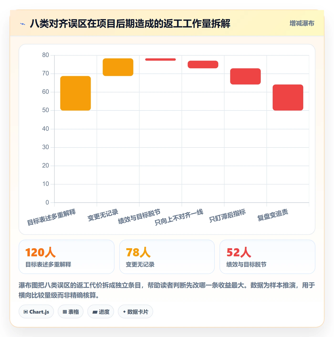项目目标目标对齐全流程:项目负责人入门指南与一文讲清