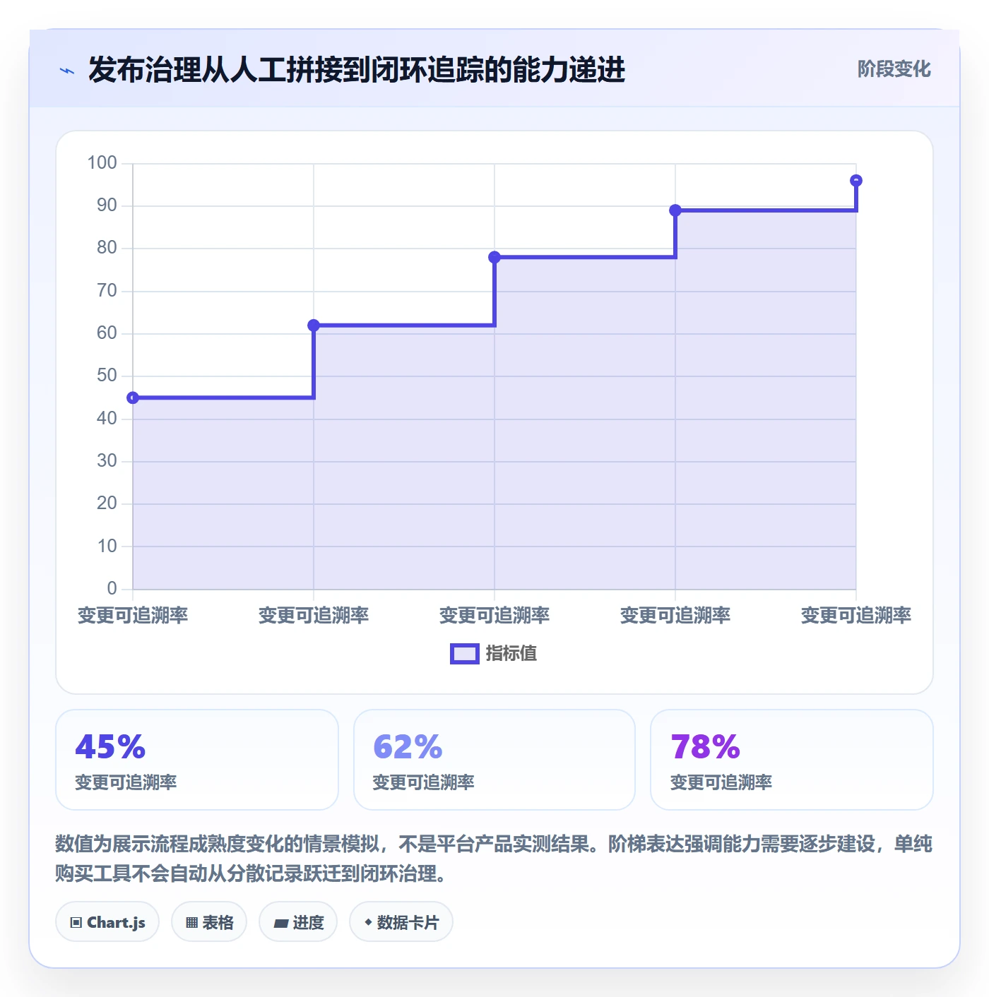 发布审批最佳实践：实施团队发布管理落地方案，常见问题