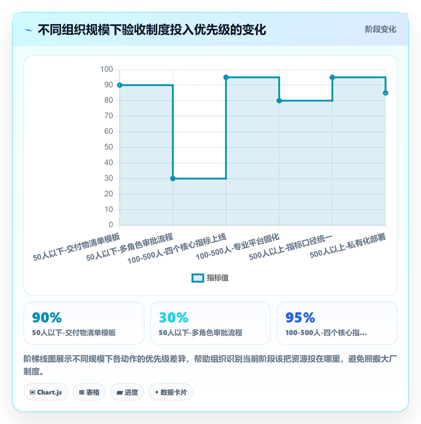 提交流程与规范:管理层任务验收制度设计关键指标