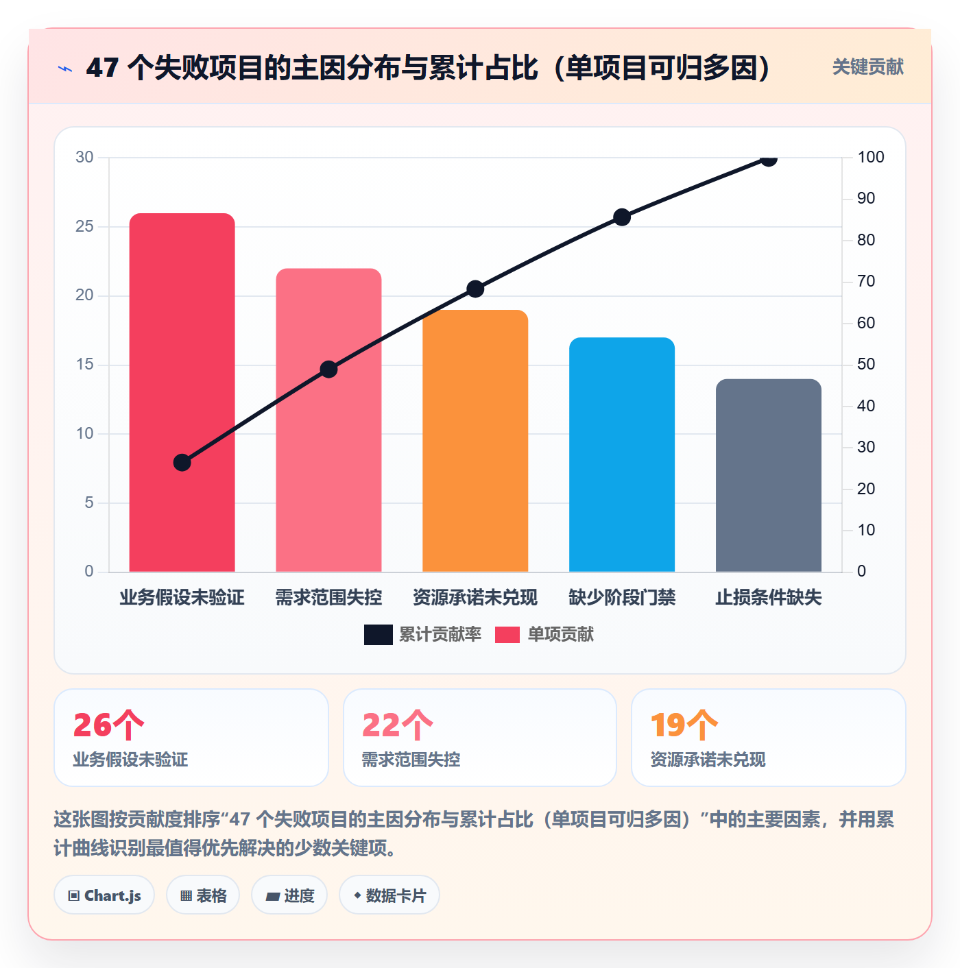 立项审批管理方法大全:企业管理者项目立项风险控制落地清单