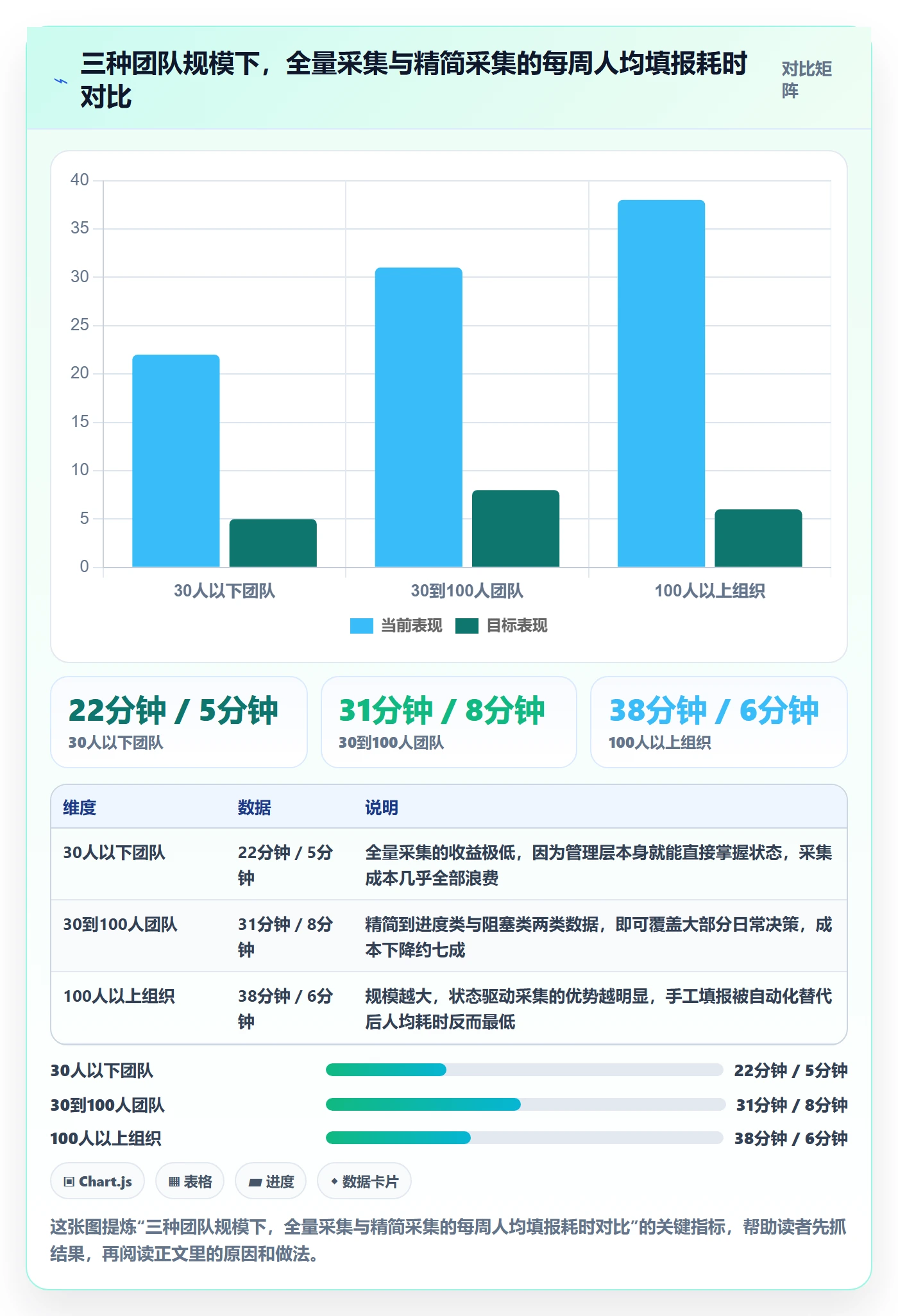 完成实操方法:管理层提升任务执行效率的数据分析方法与模板
