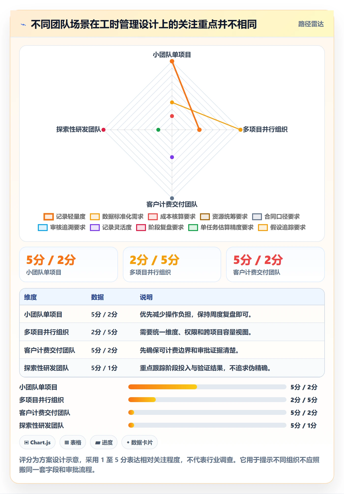 项目工时落地方案：项目经理开展工时表的落地方案案例解析
