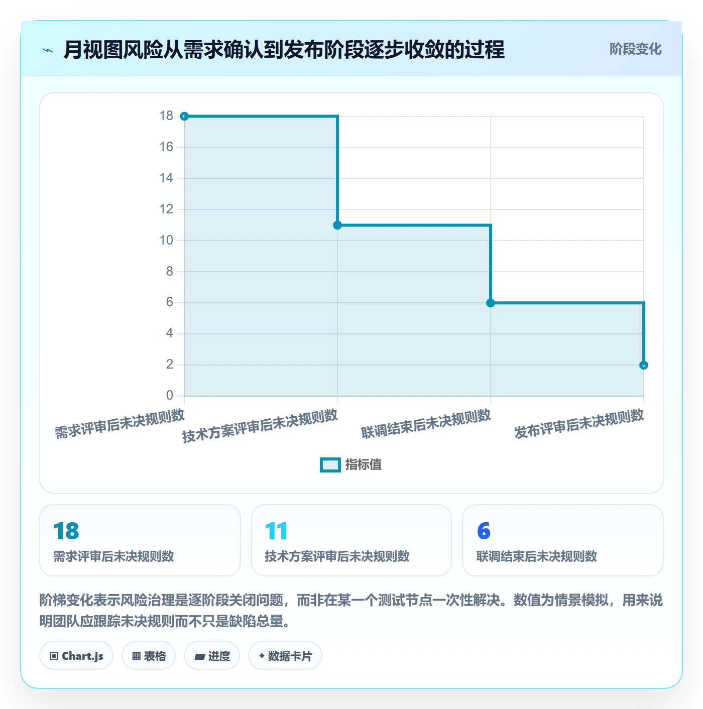 月视图落地方案:实施团队开展日历视图的风险控制案例解析