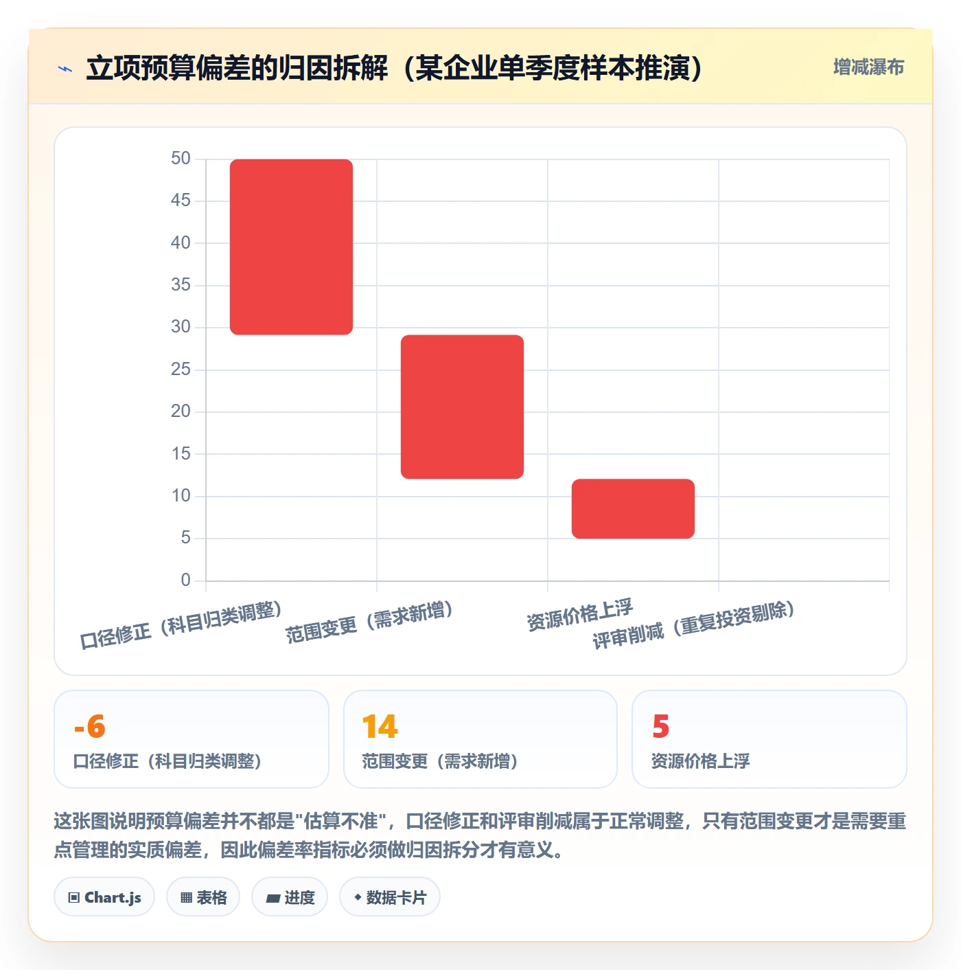 预算流程与规范:PMO项目立项协同管理关键指标