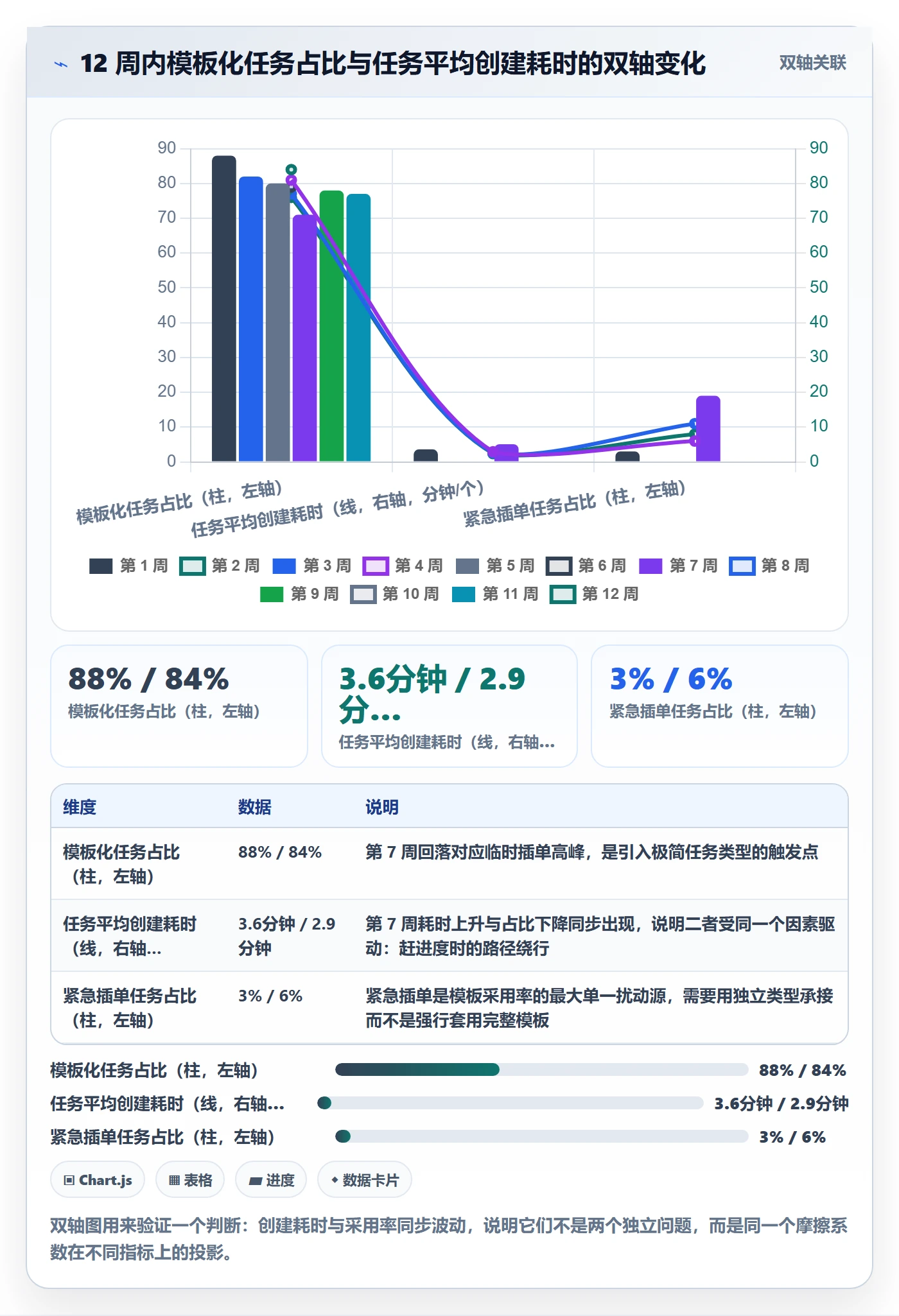 模板任务落地方案:项目成员开展项目模板的入门指南案例解析