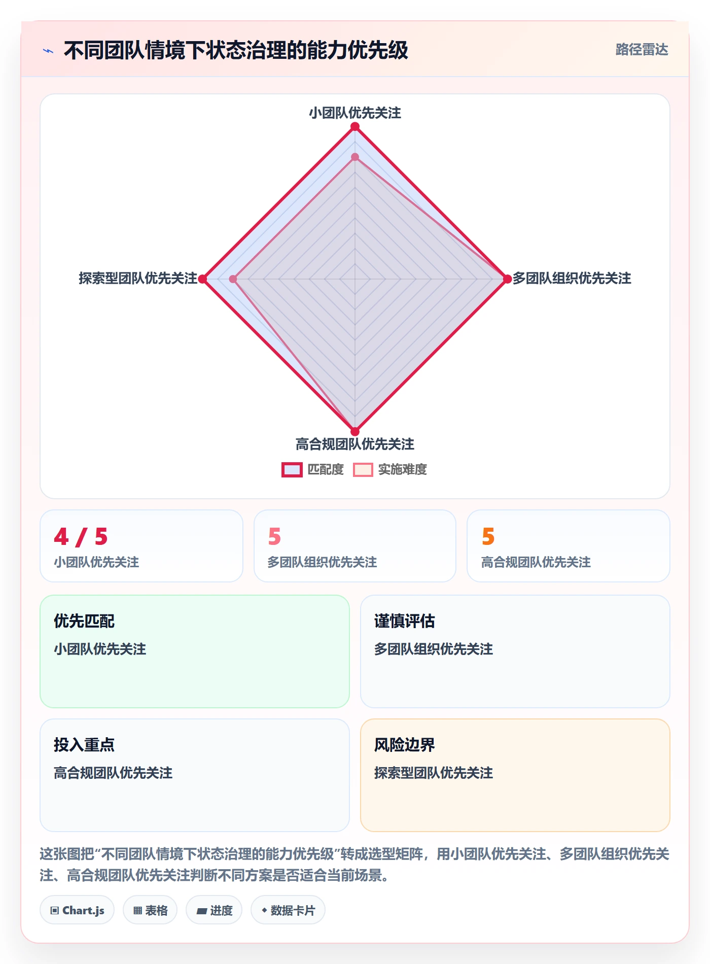 需求状态实操方法：产品经理提升需求管理效率的流程优化方法与模板