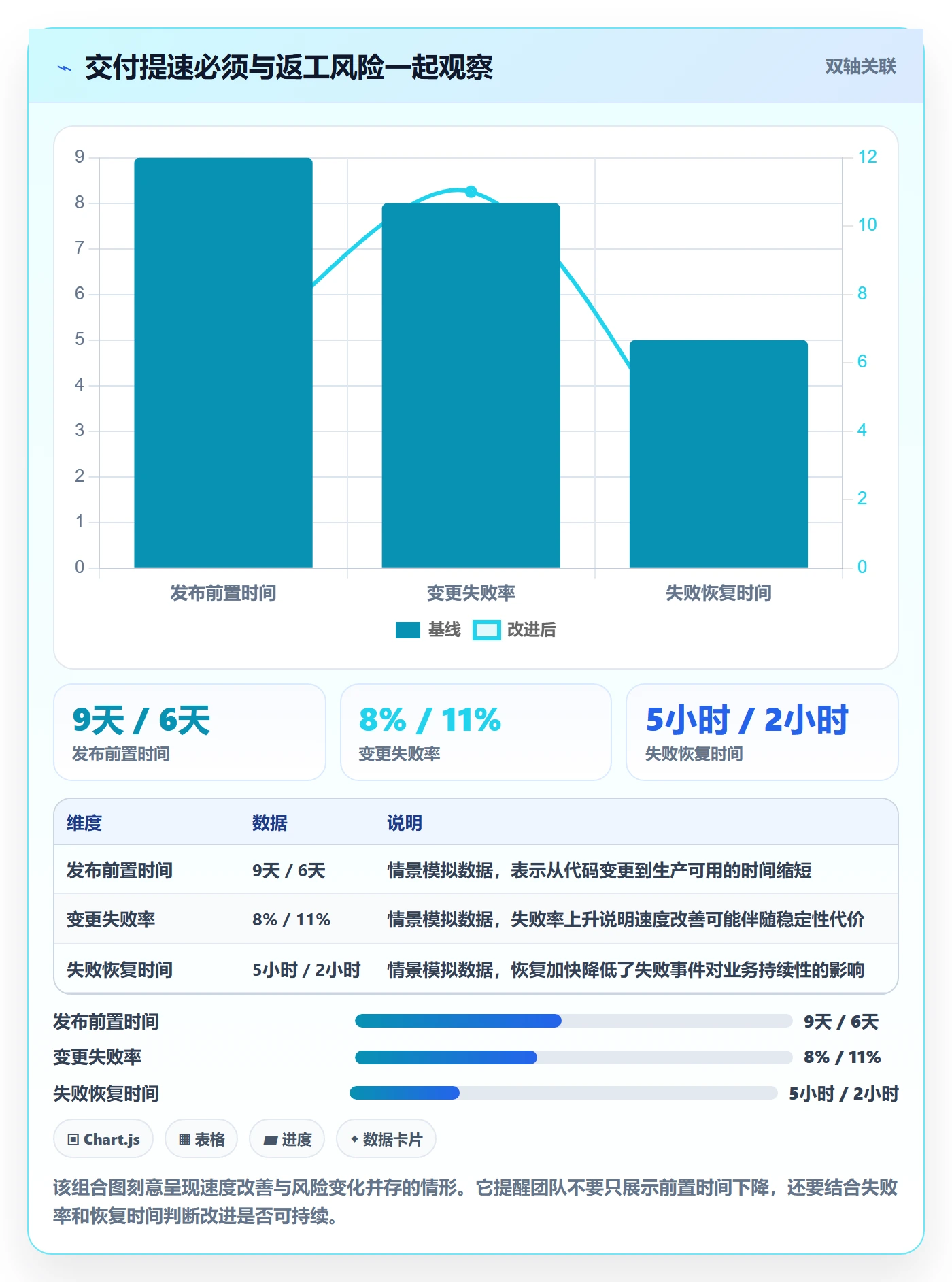 Epic流程与规范:产品经理敏捷项目数据分析关键指标