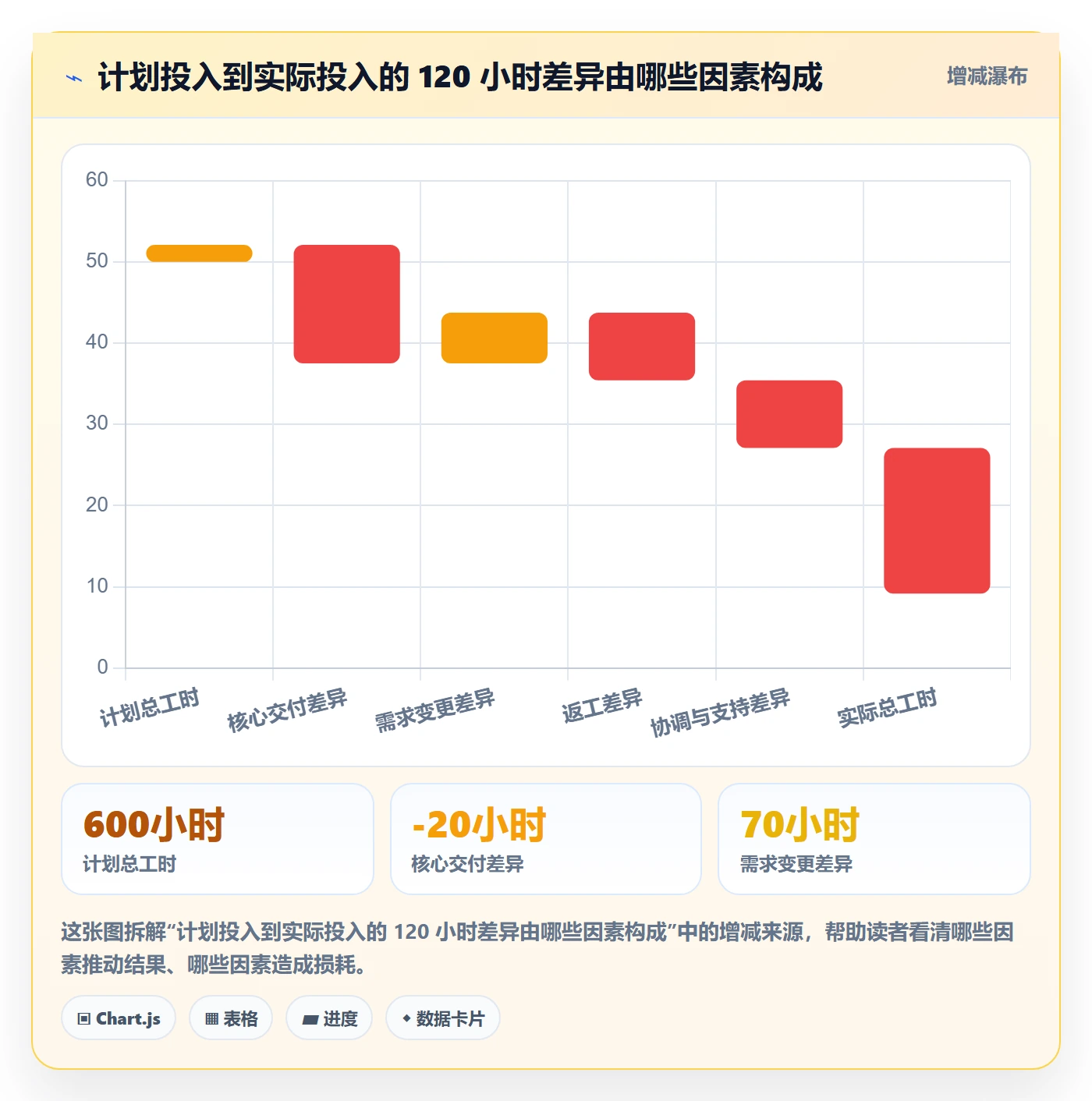 项目工时管理方法大全：企业管理者工时表最佳实践落地清单