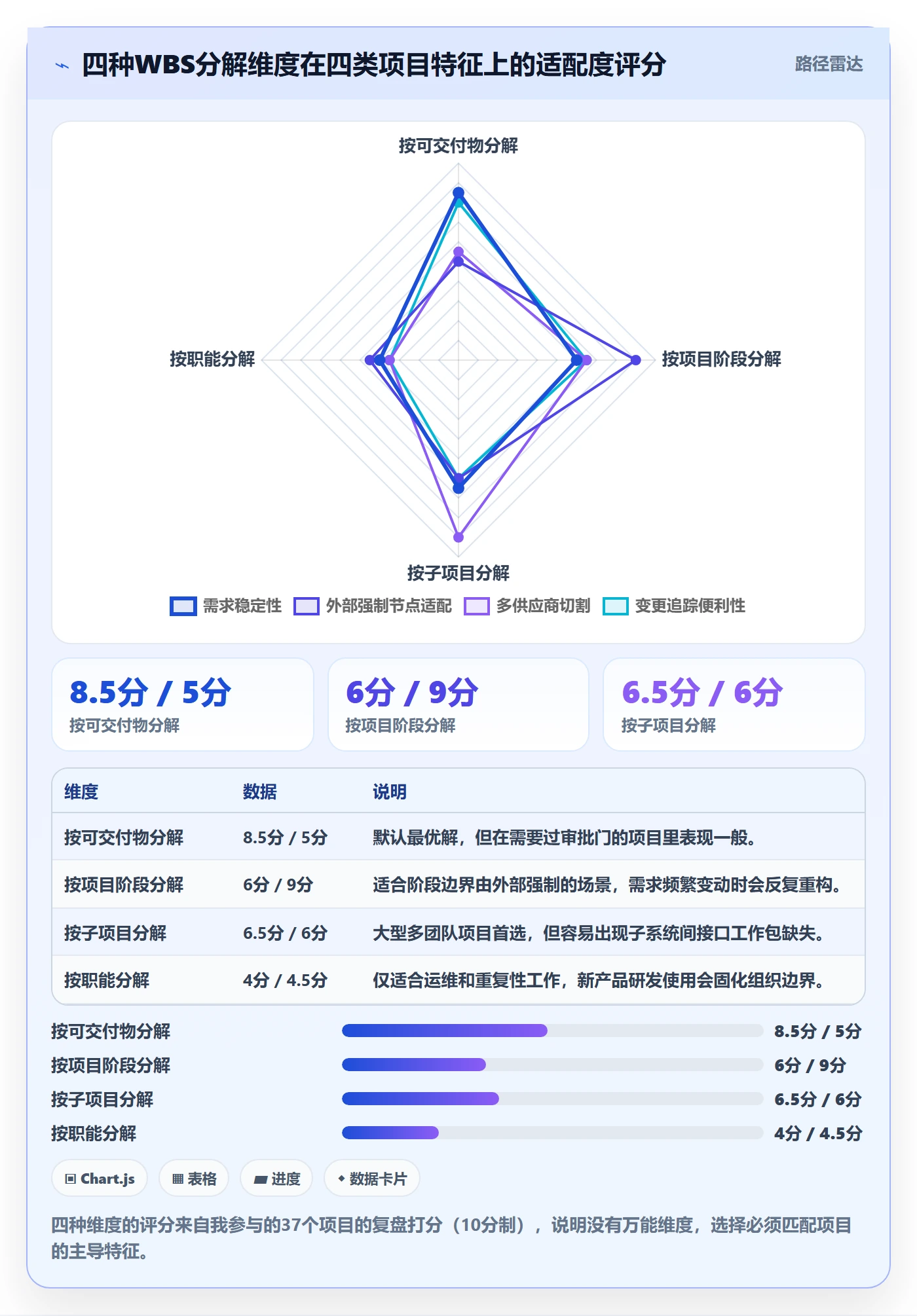 项目范围如何做好工作分解?PMO最佳实践与操作步骤