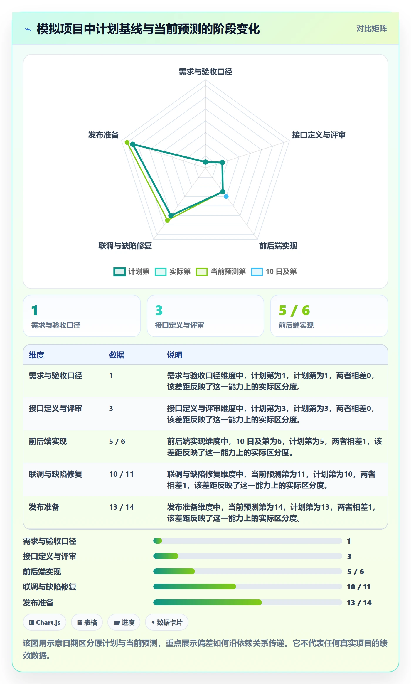 甘特图实际时间全流程:研发团队效率提升与一文讲清
