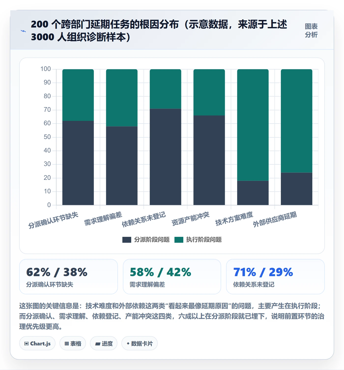 派发流程与规范：跨部门团队任务分派风险控制关键指标