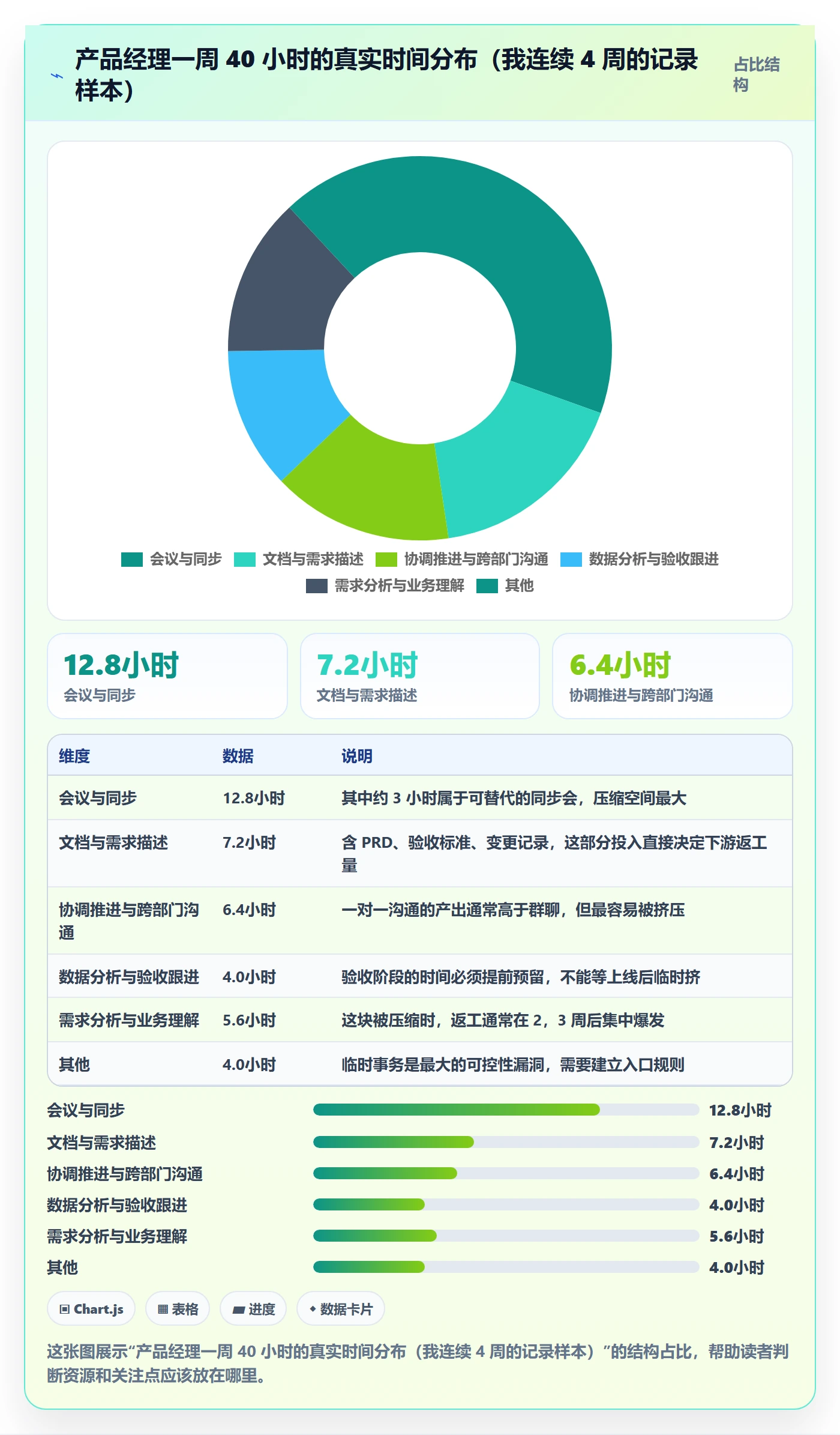 项目规划实施计划教程:产品经理入门指南,避坑指南
