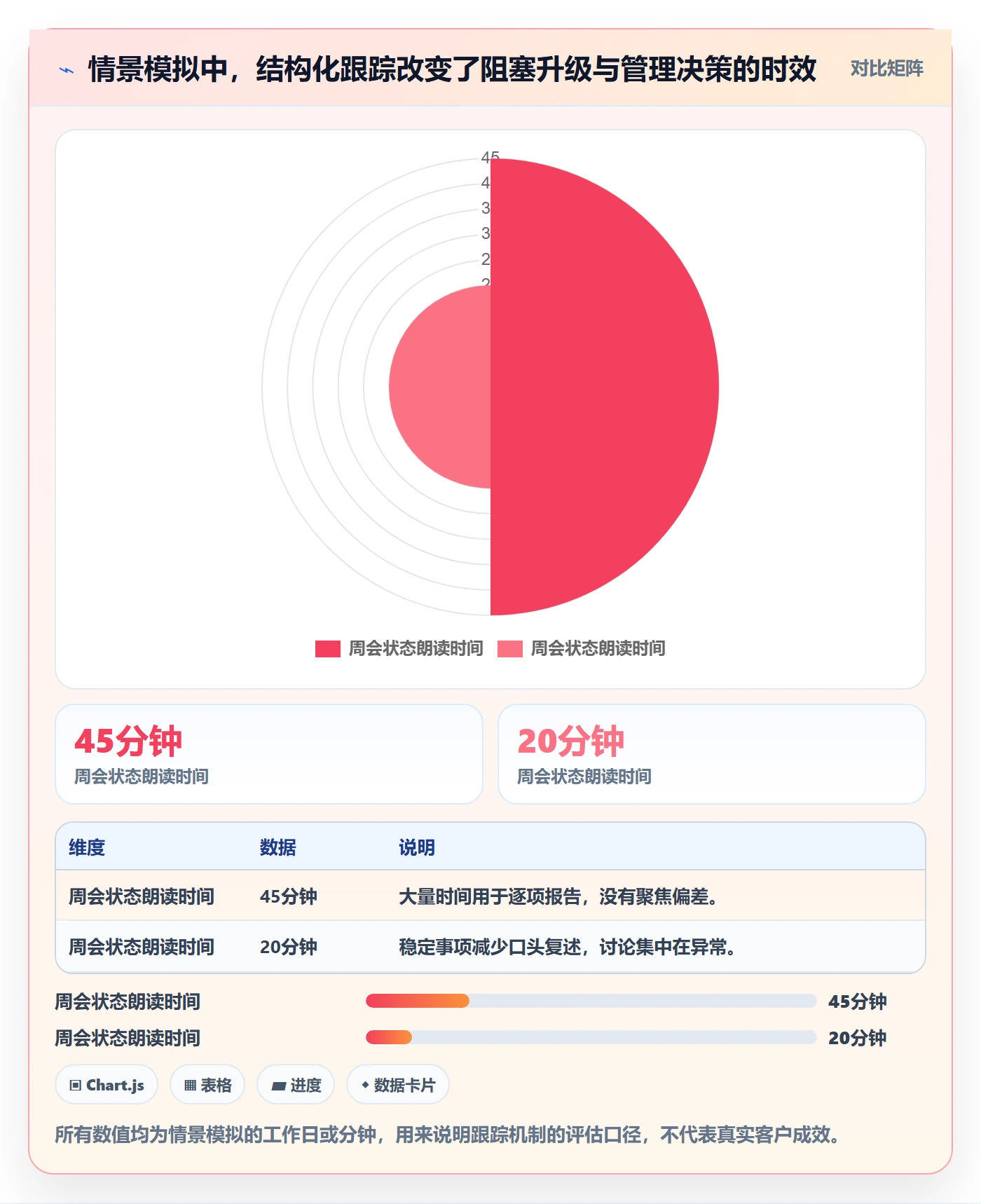 动态落地方案:管理层开展进度跟踪的入门指南案例解析