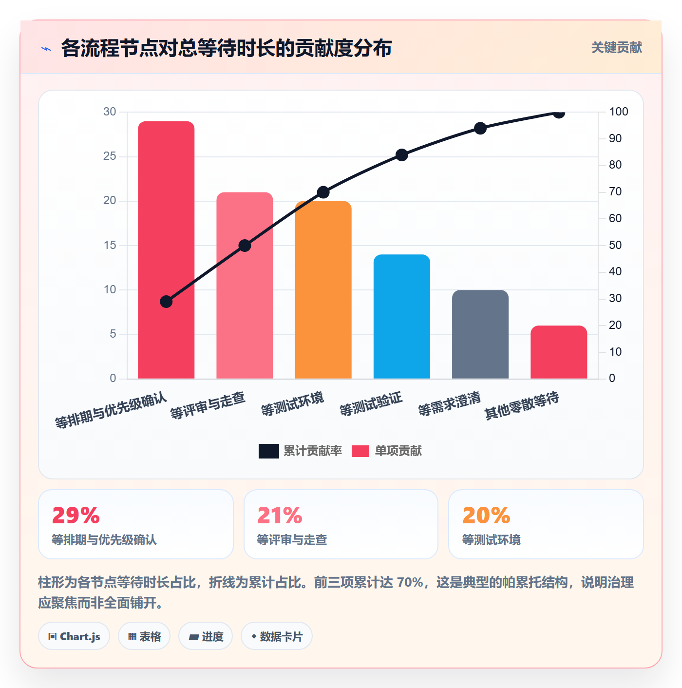 关注人流程与规范：项目成员任务管理协同管理关键指标
