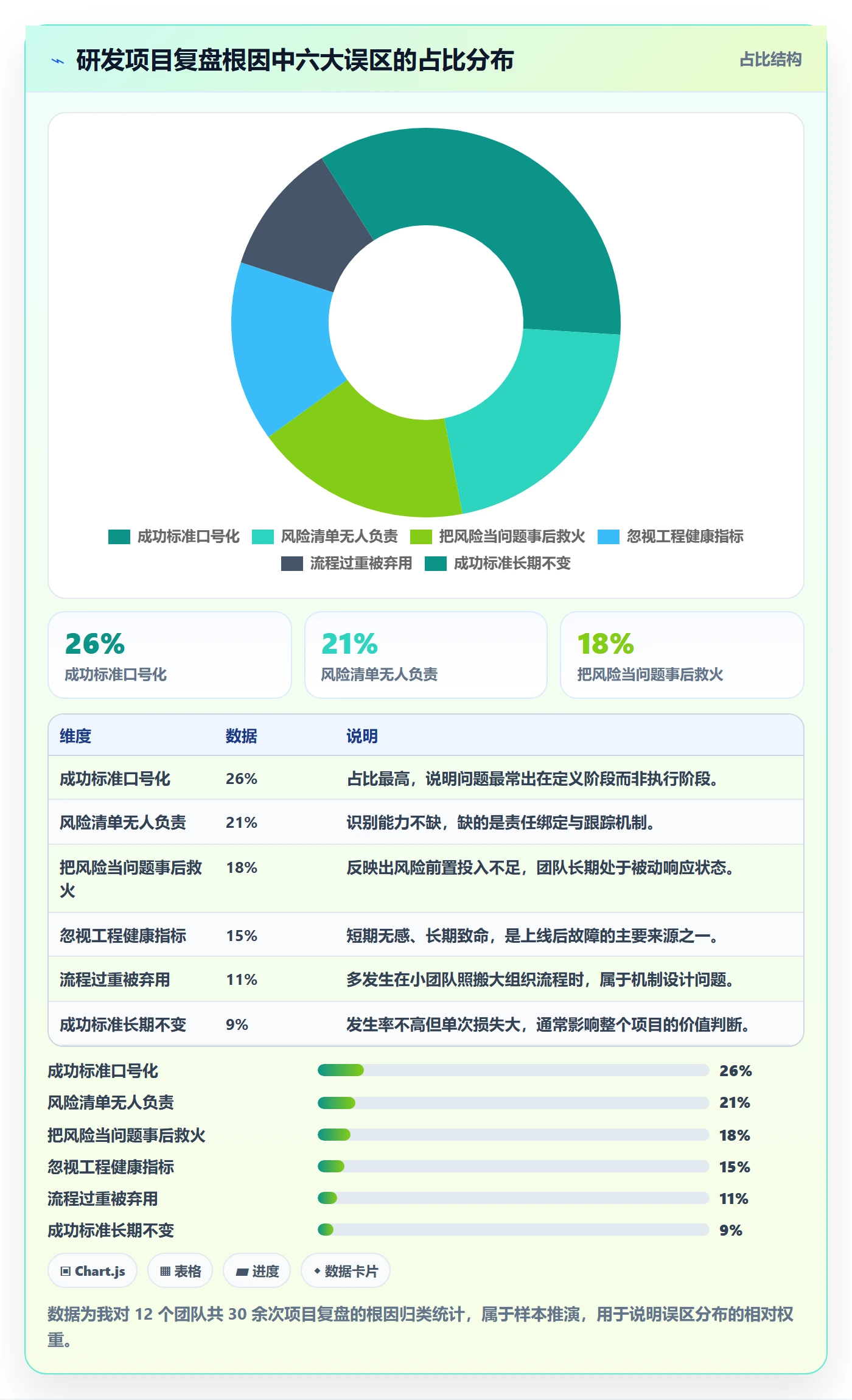 项目目标如何做好成功标准?研发团队风险控制与操作步骤