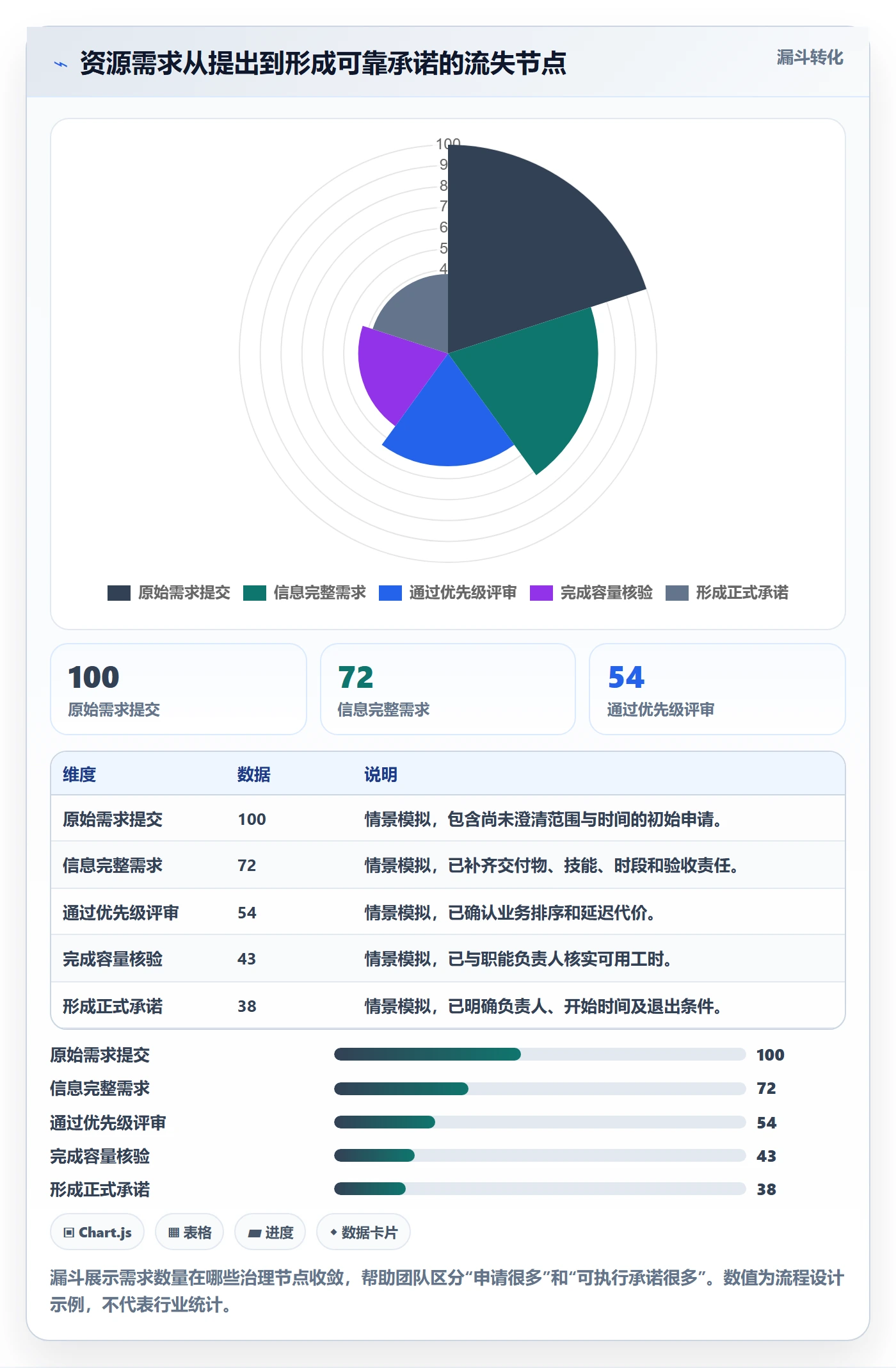 资源池流程与规范：跨部门团队资源管理实操方法关键指标