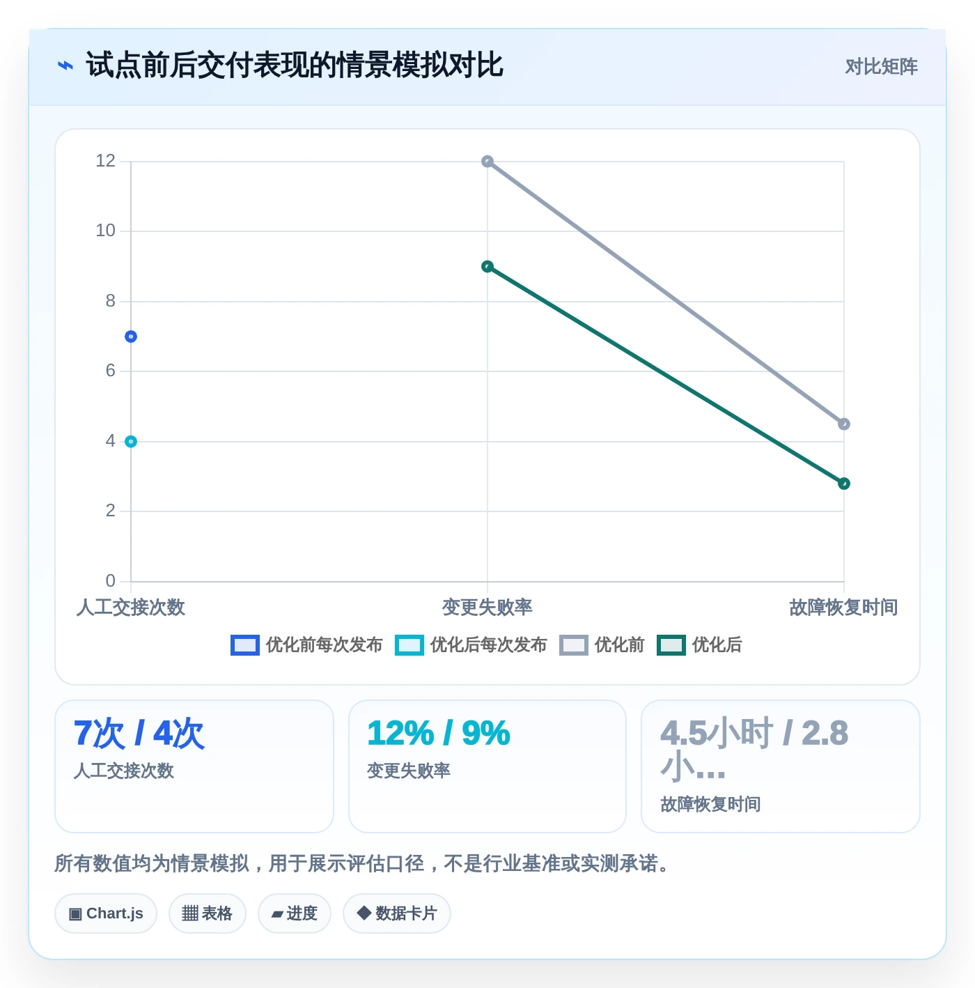 2026年DevOps平台优化指南：6大工具助你轻松做好DevOps