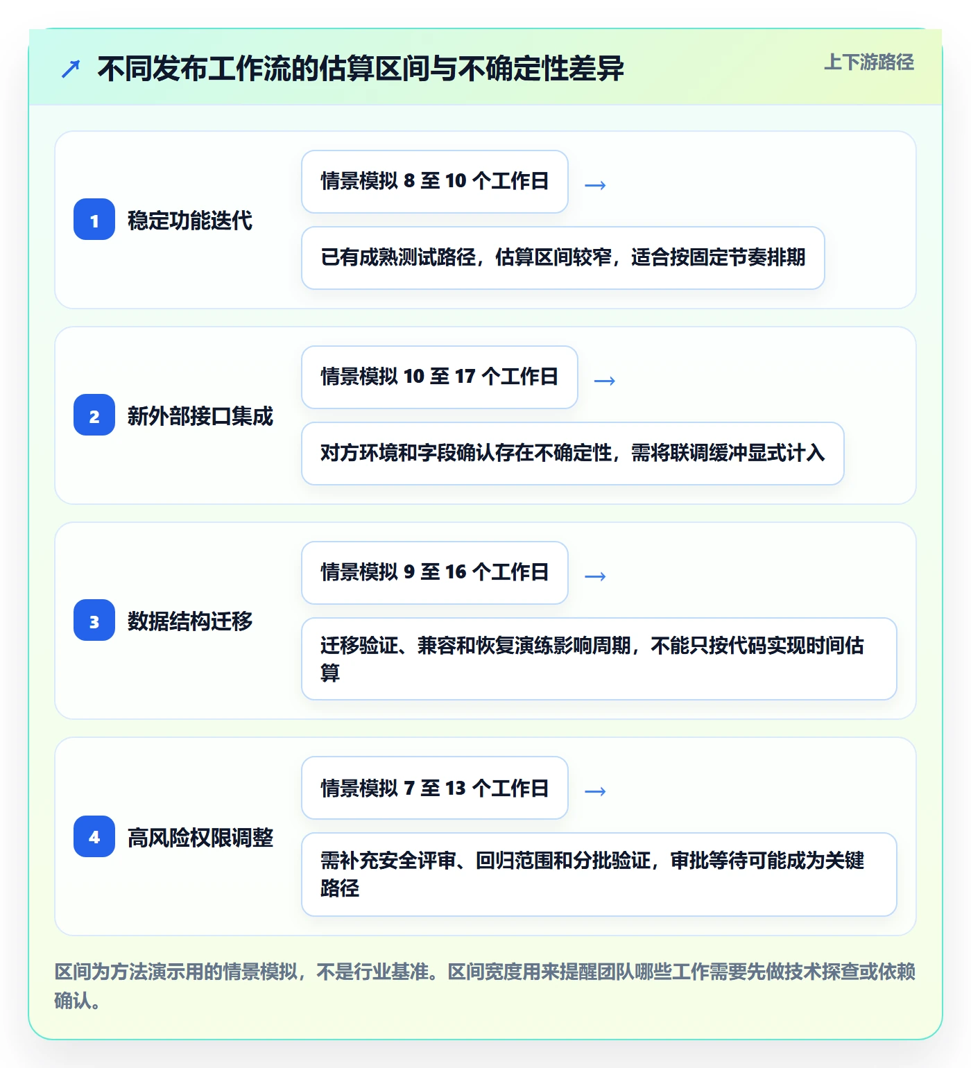 版本管理如何做好版本发布时间？研发团队协同管理与操作步骤