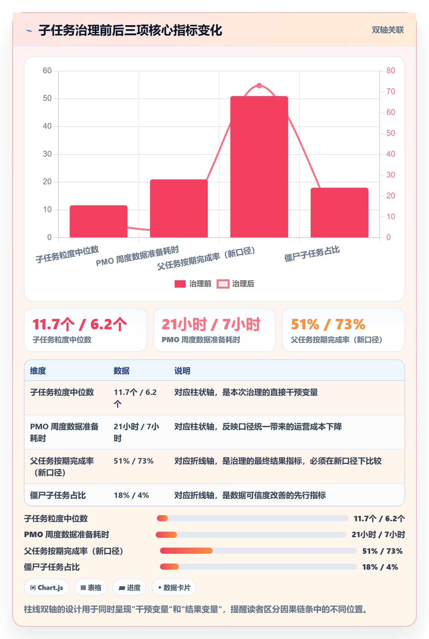 子任务管理指南:PMO如何做好任务管理,数据分析全流程
