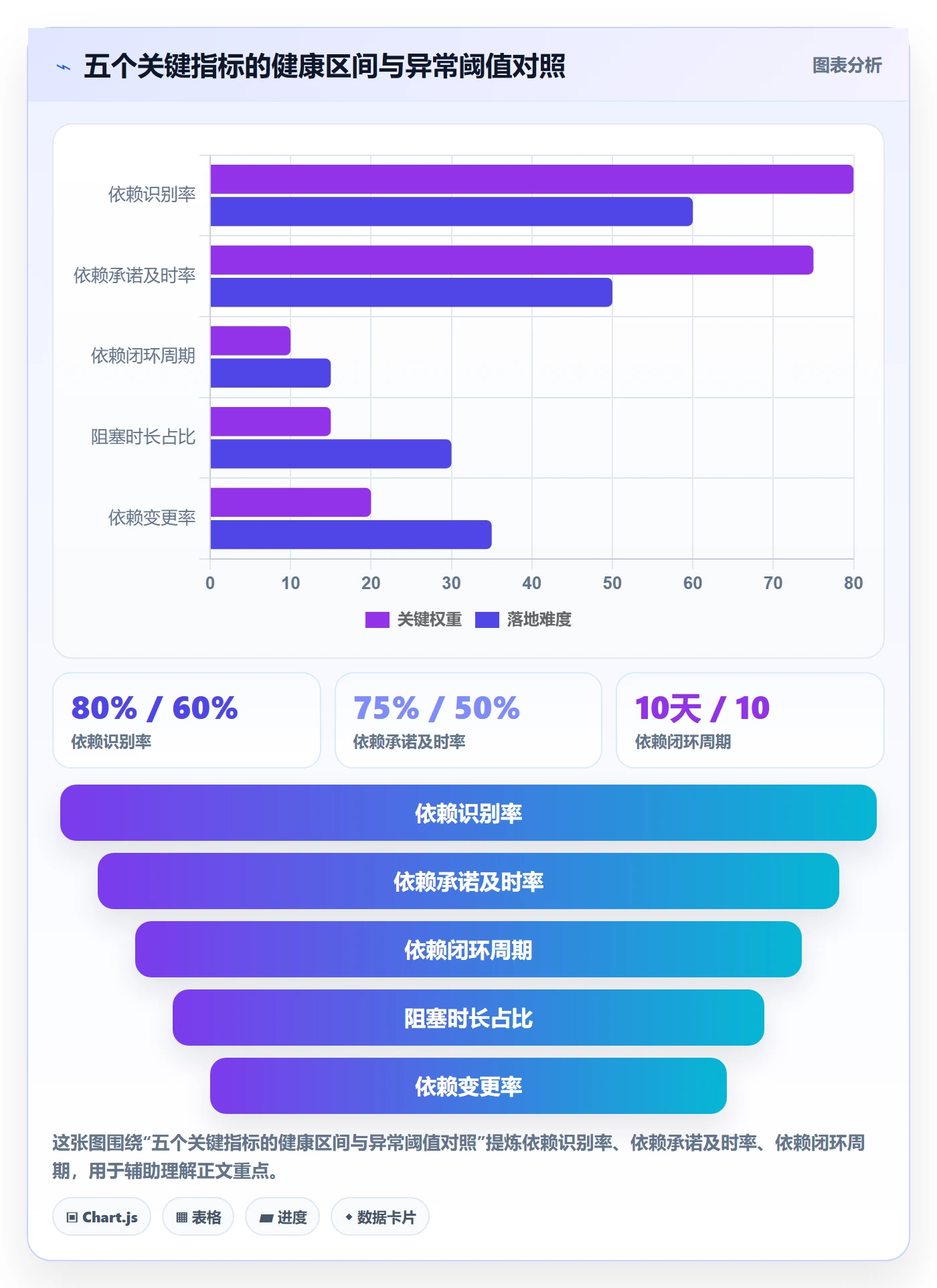 依赖关系流程与规范:产品经理任务依赖制度设计关键指标