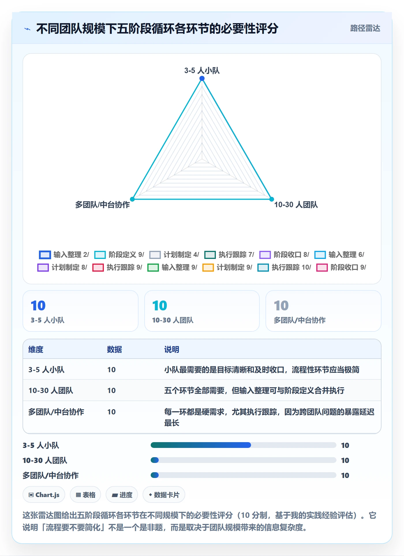 阶段计划管理指南：产品经理如何做好项目规划，最佳实践全流程