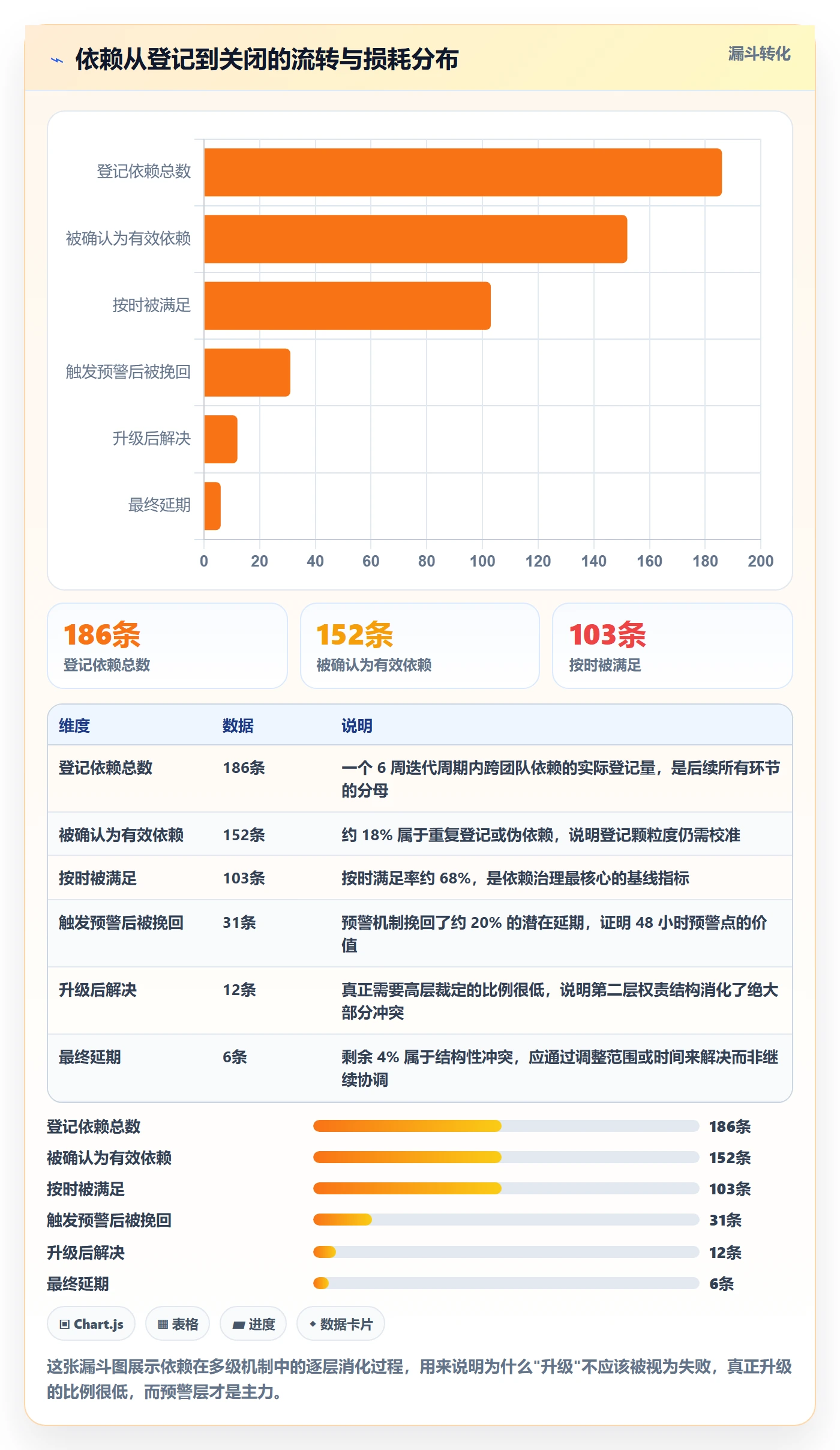 任务依赖如何做好依赖冲突？项目负责人制度设计与操作步骤