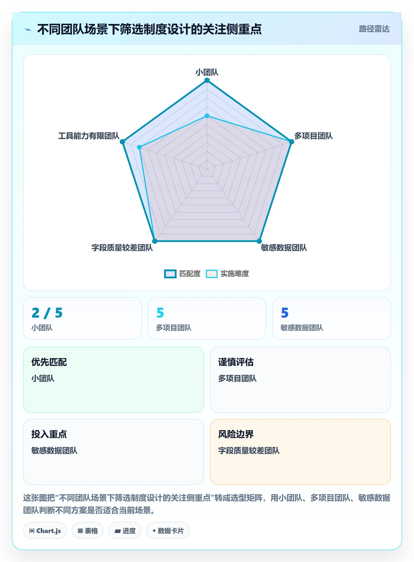 列表视图如何做好筛选?实施团队制度设计与操作步骤
