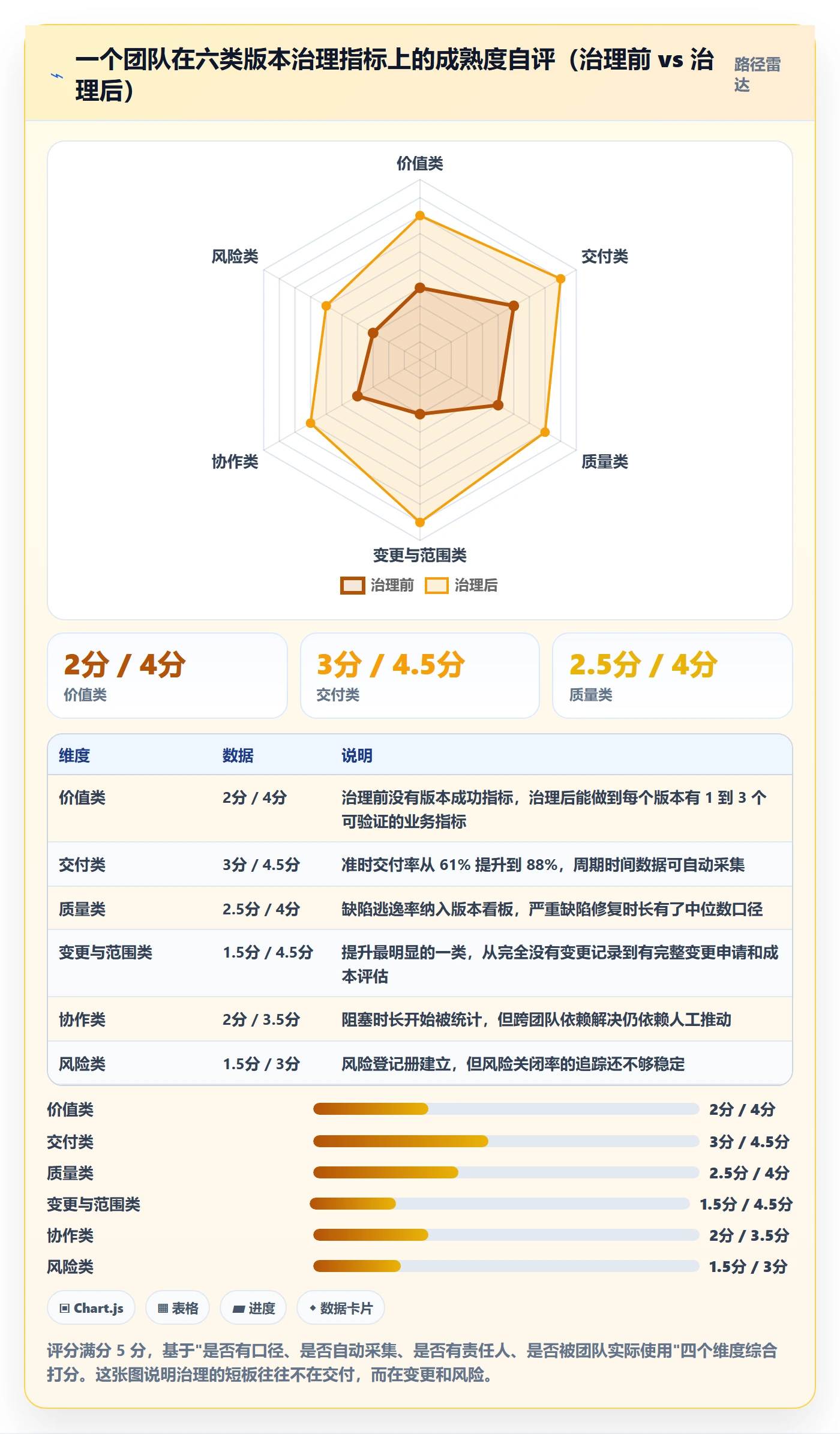 计划版本流程与规范：产品经理项目规划落地方案关键指标