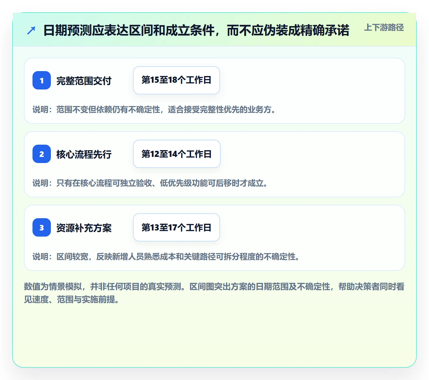 延期怎么做？项目经理落地方案：延期管理从0到1