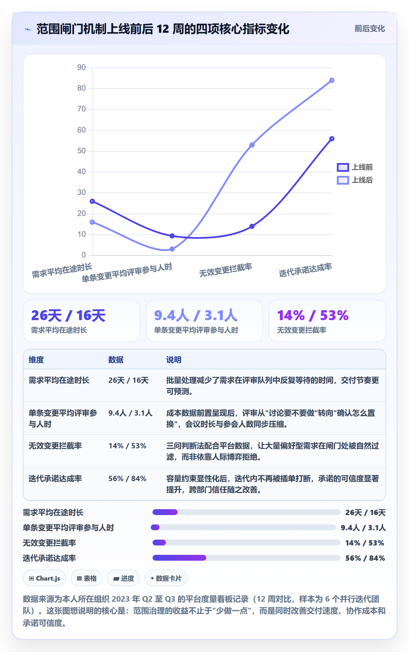 范围实操方法：管理层提升项目范围效率的实操方法方法与模板