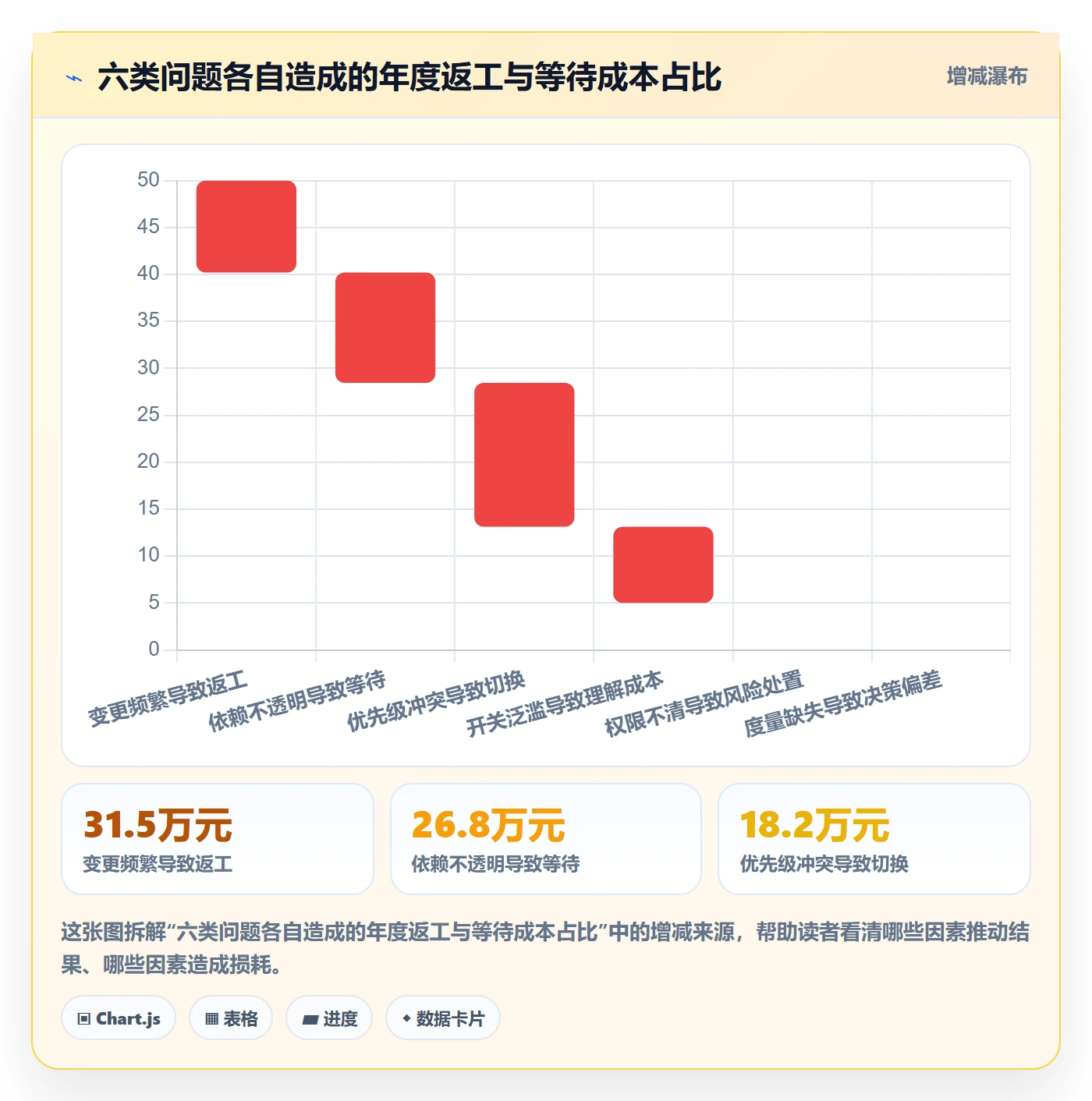 FF最佳实践:企业管理者任务依赖效率提升,常见问题