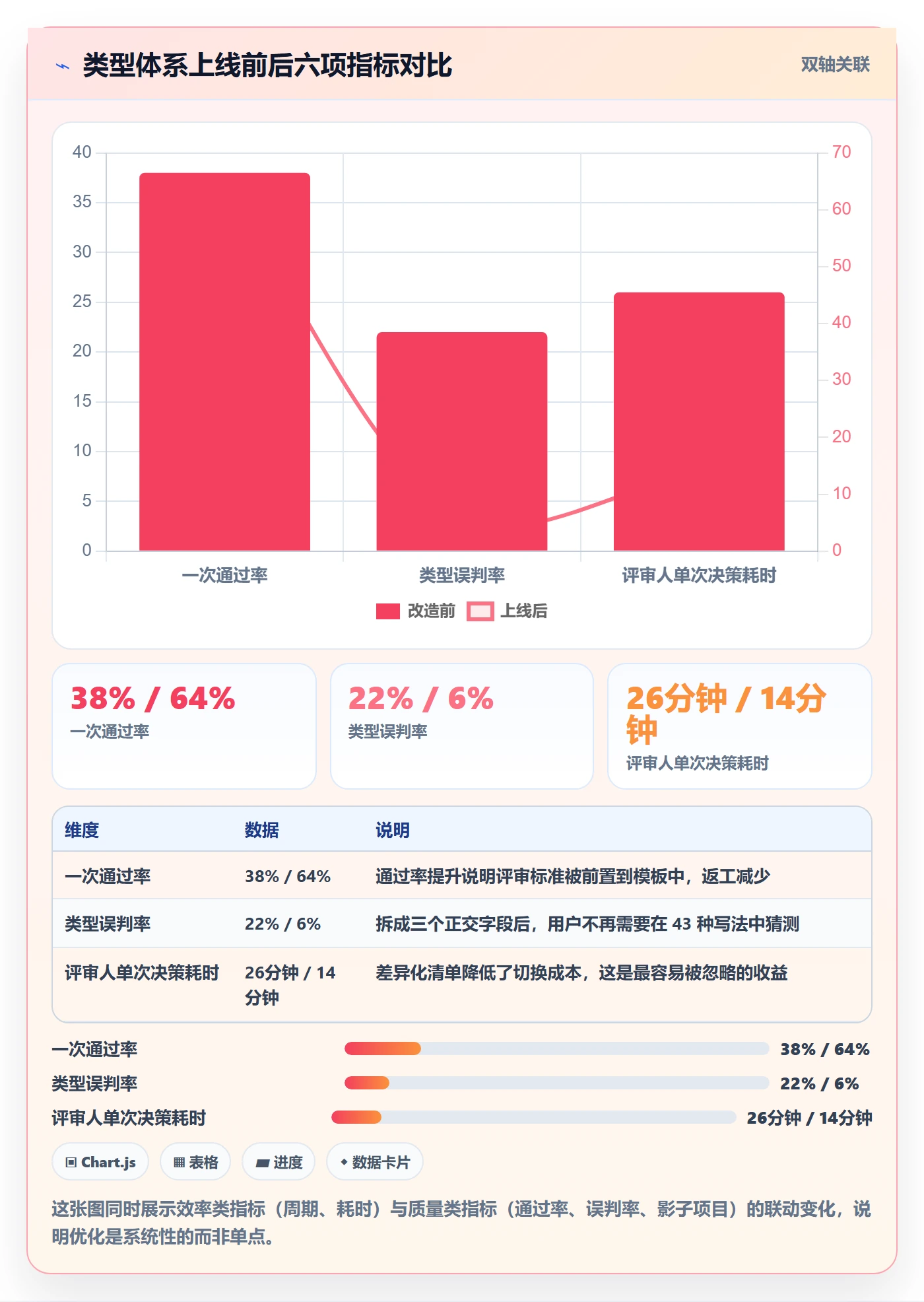 项目类型管理方法大全:研发团队项目立项效率提升落地清单