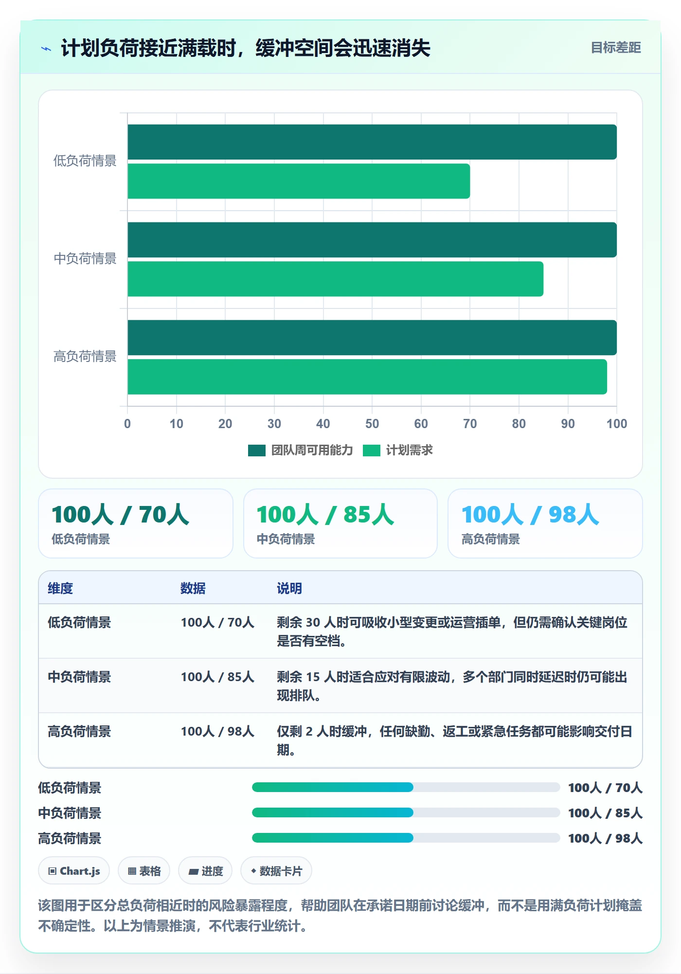 工作量怎么做？跨部门团队风险控制：人力资源计划从0到1