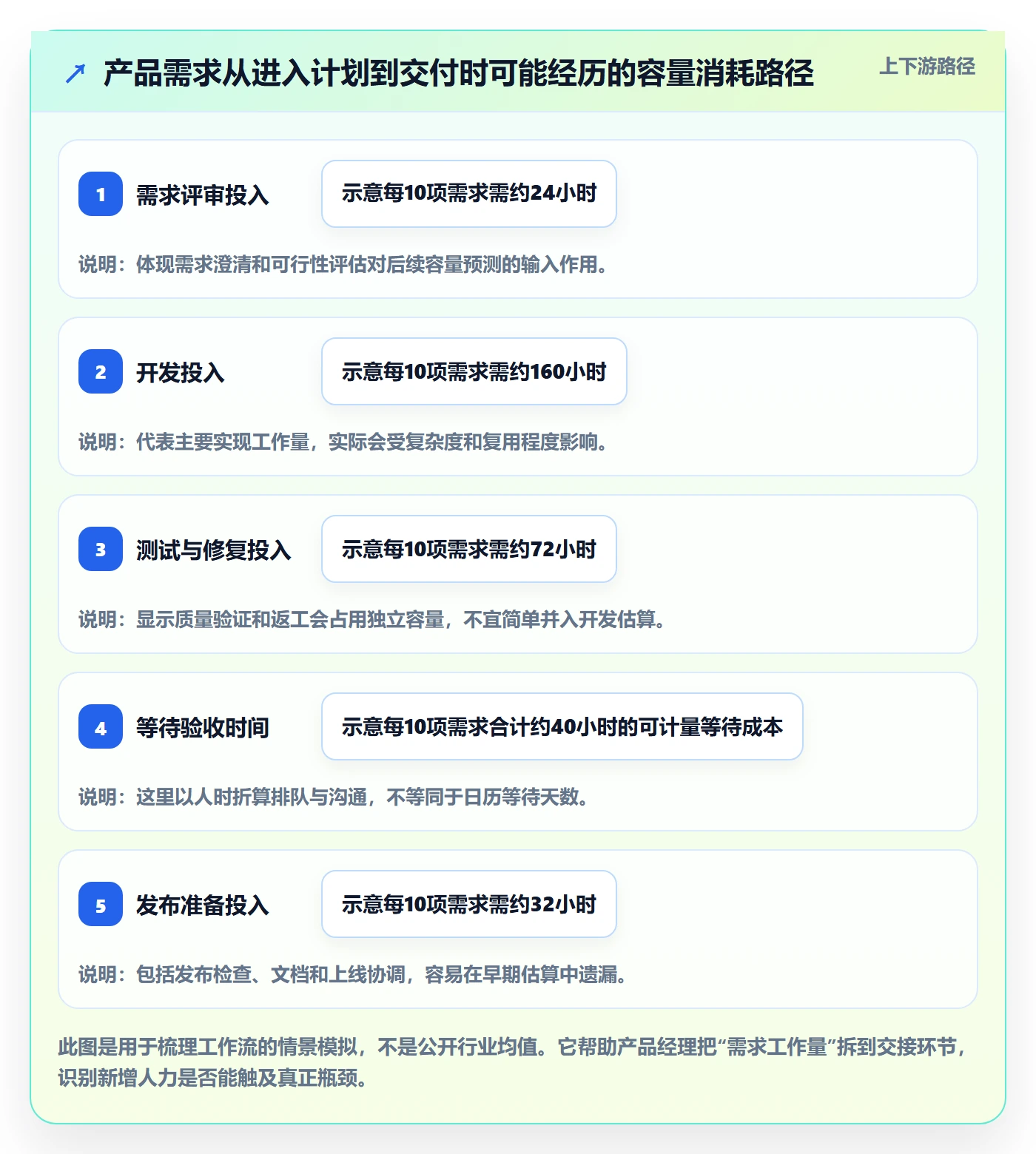 资源负载Capacity全流程:产品经理数据分析与一文讲清