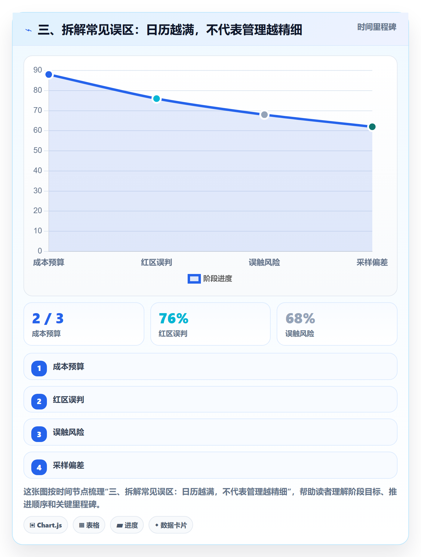 三、拆解常见误区:日历越满,不代表管理越精细