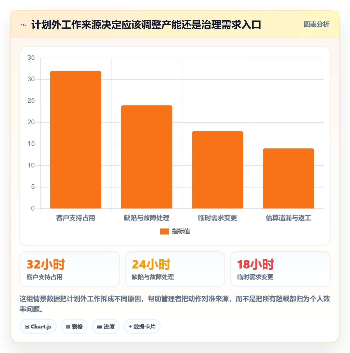 资源负载工作负载全流程:跨部门团队实操方法与一文讲清