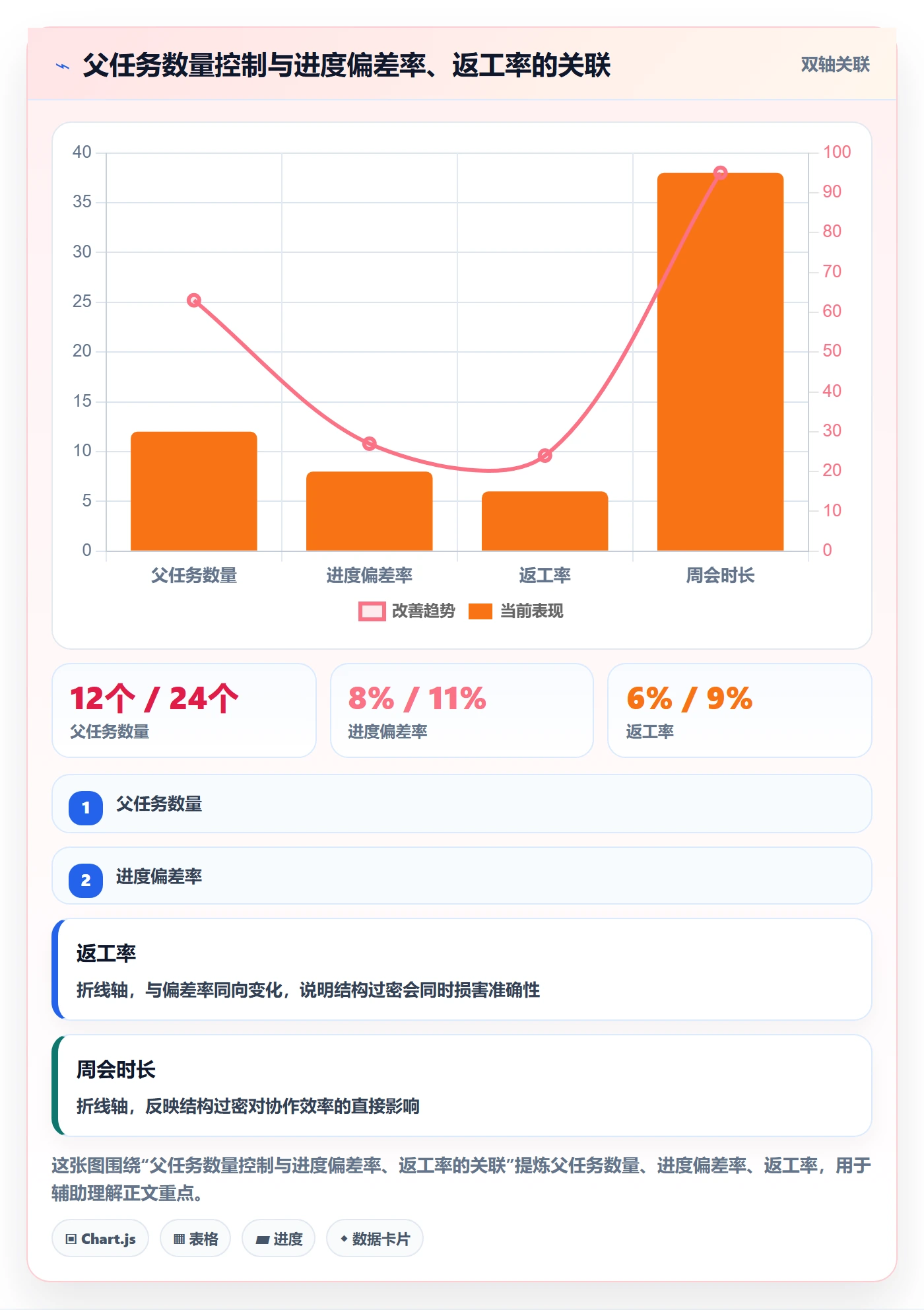 任务管理父任务教程:项目负责人最佳实践,避坑指南