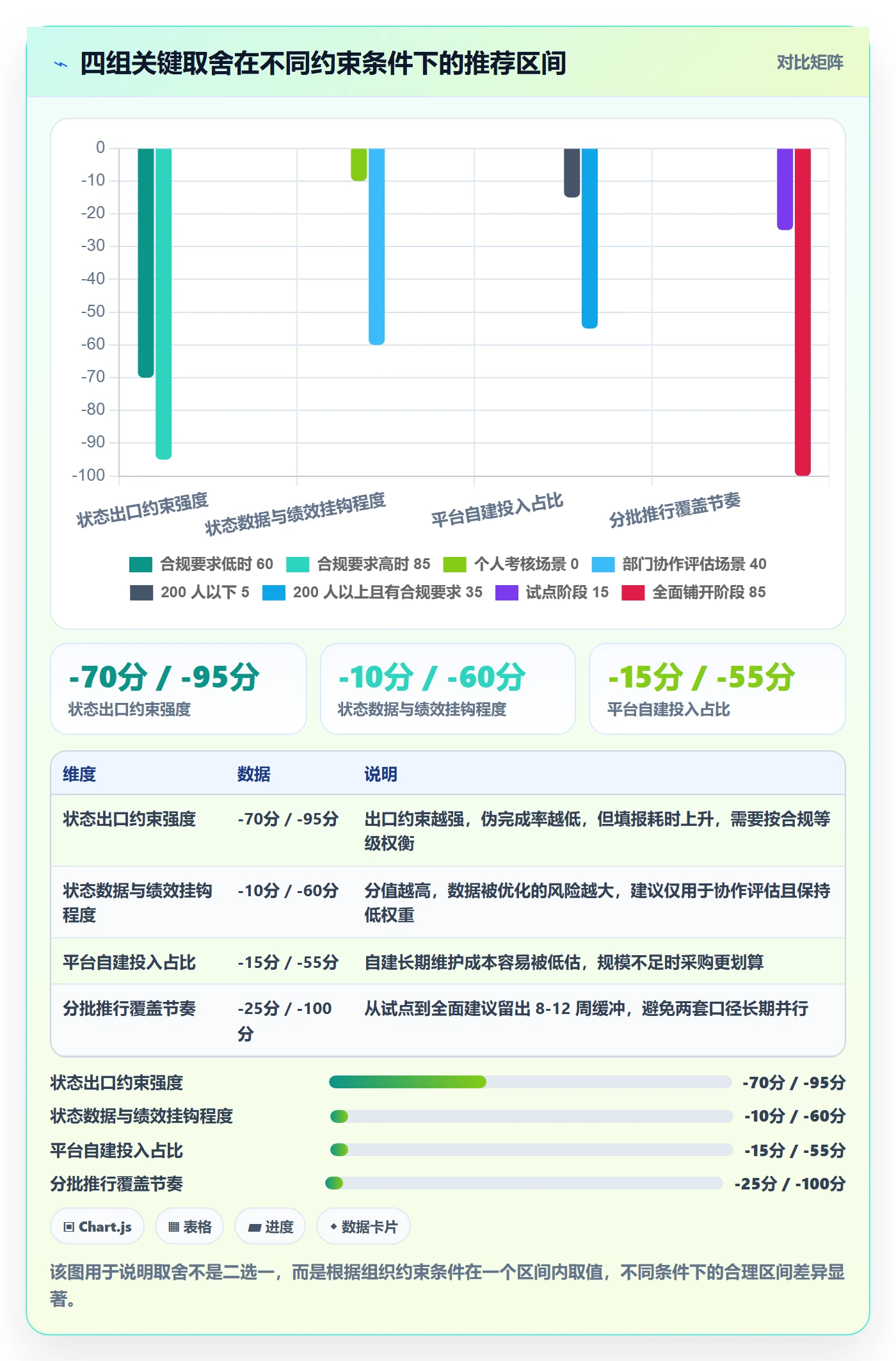 节点状态流程与规范:跨部门团队里程碑实操方法关键指标