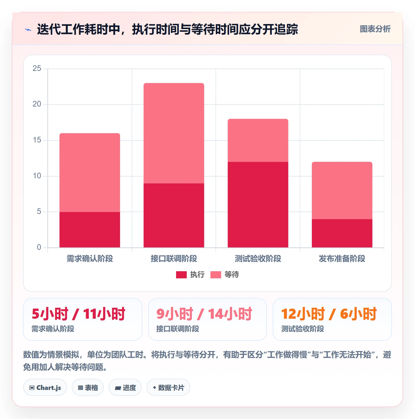 迭代计划最佳实践:跨部门团队迭代管理协同管理,常见问题