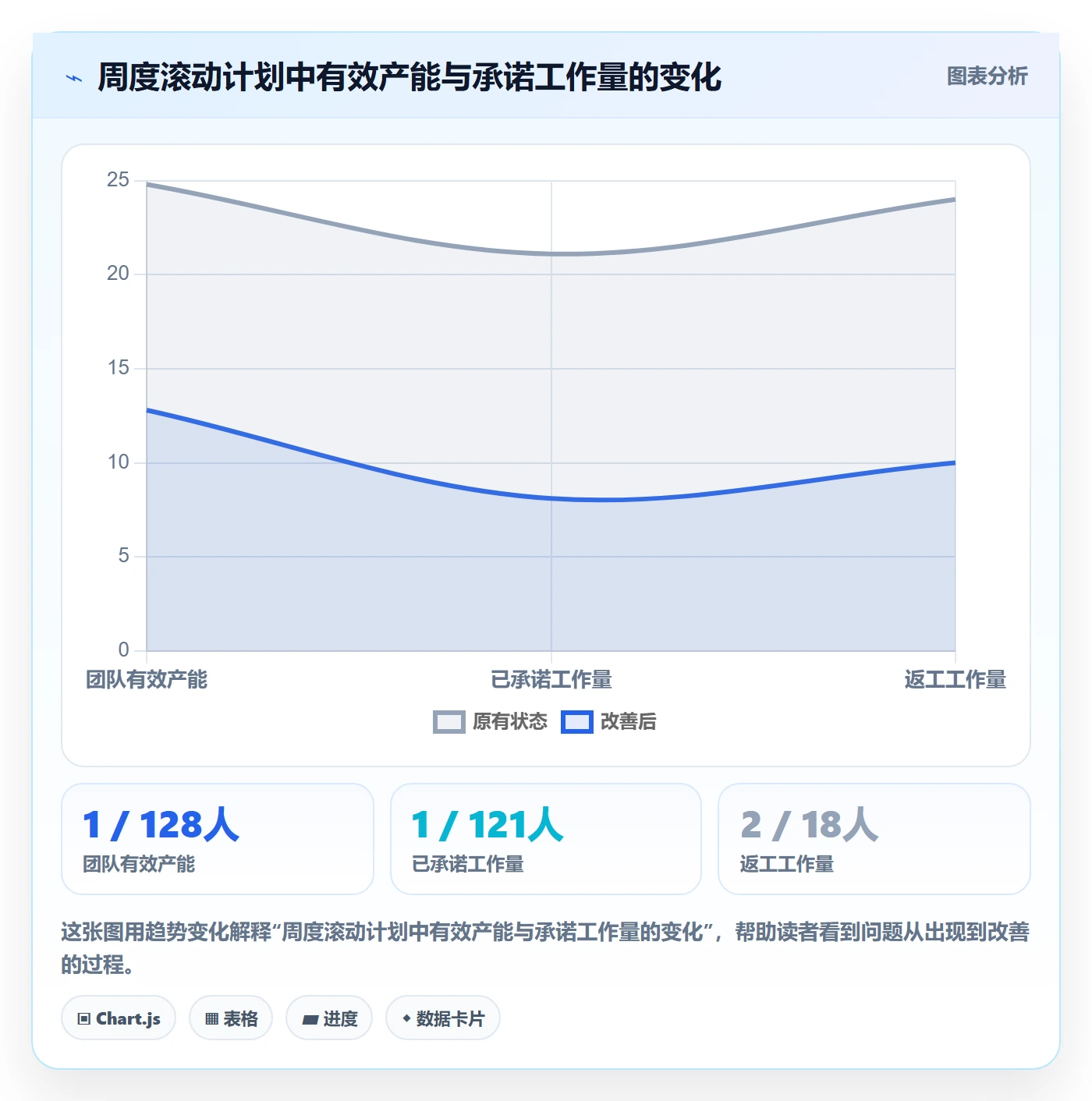 工作量实操方法：产品经理提升人力资源计划效率的实操方法方法与模板